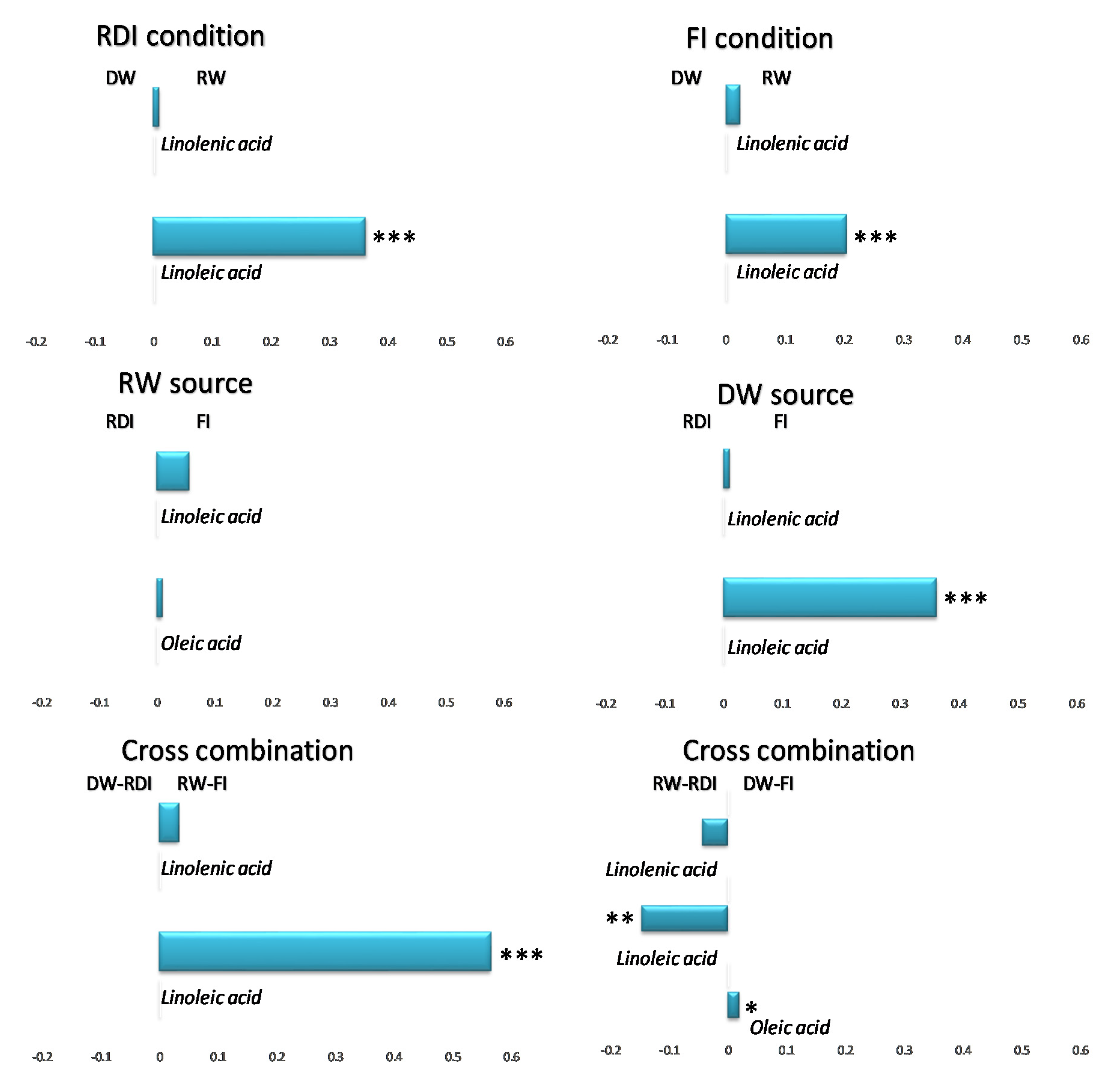 Sustainability 14 01592 g003