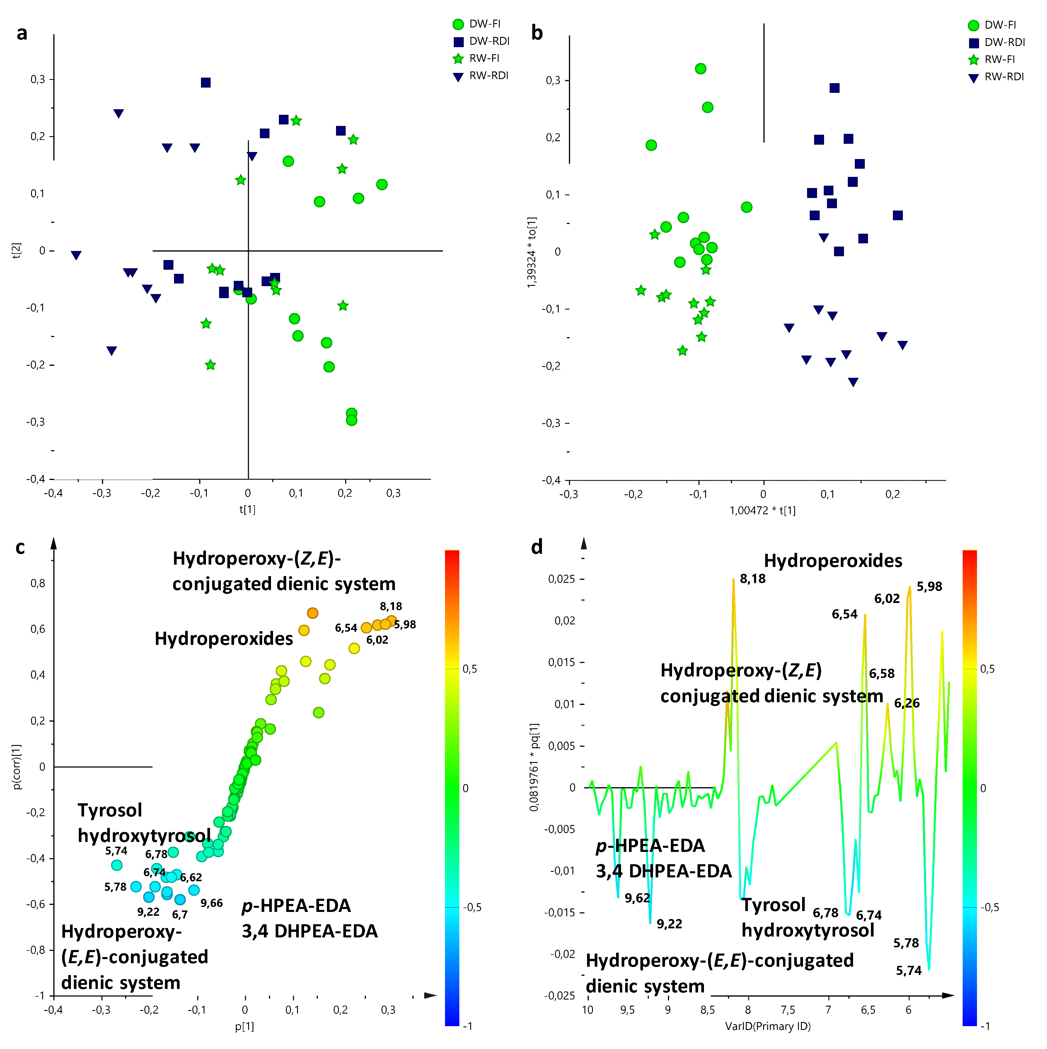 Sustainability 14 01592 g004