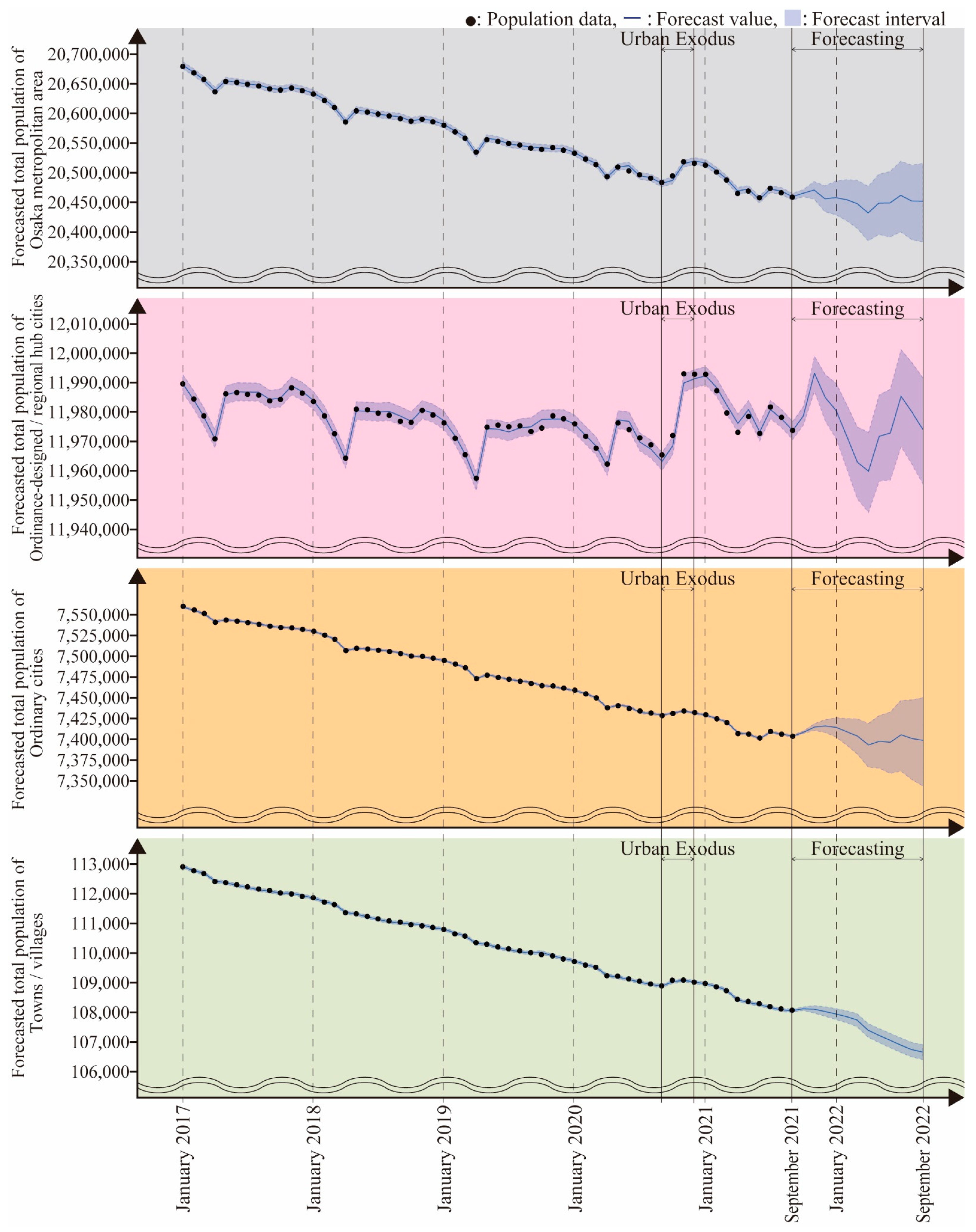 Sustainability 14 01601 g005
