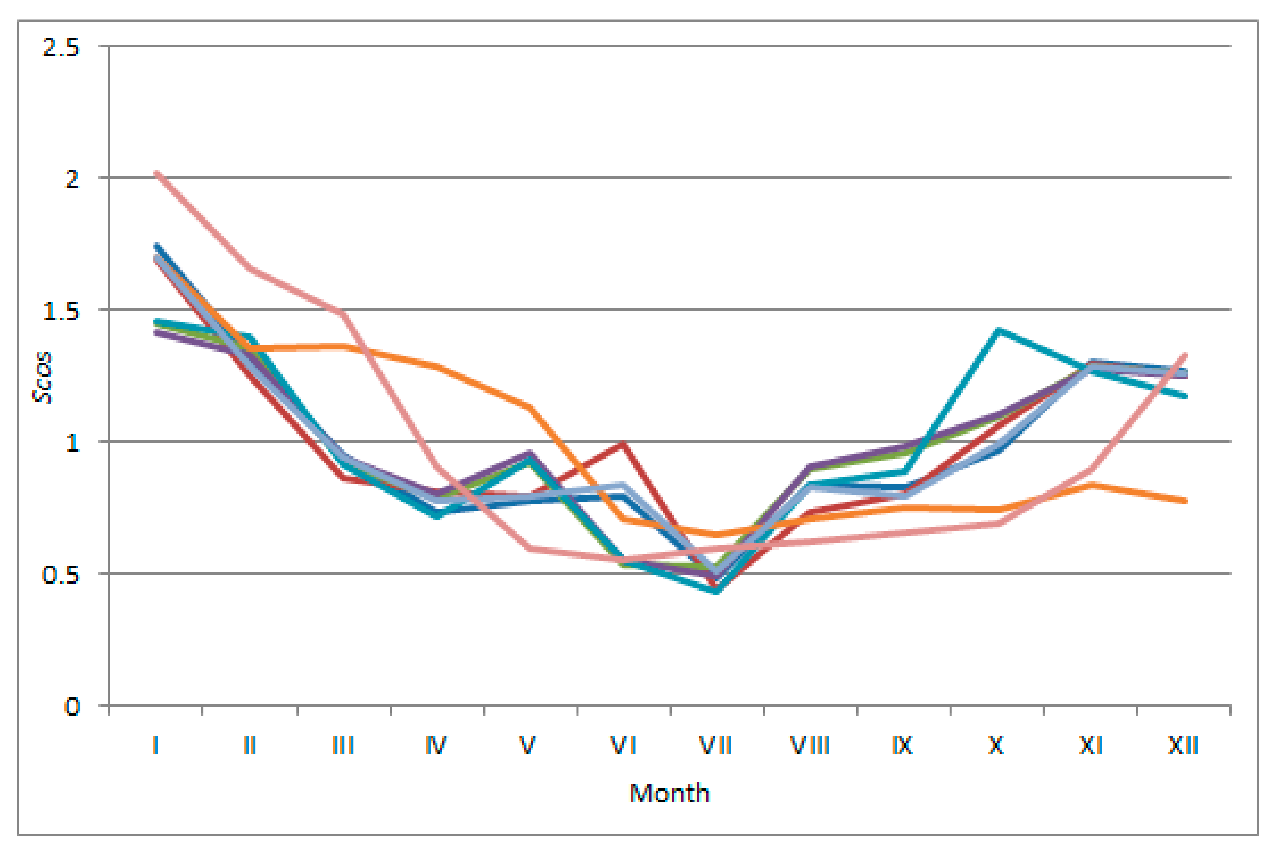 Sustainability 14 01604 g002