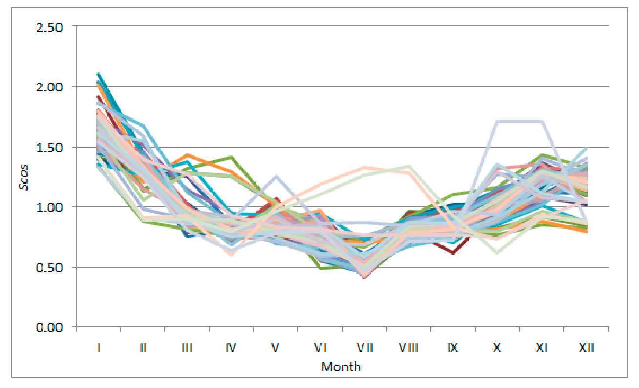 Sustainability 14 01604 g003