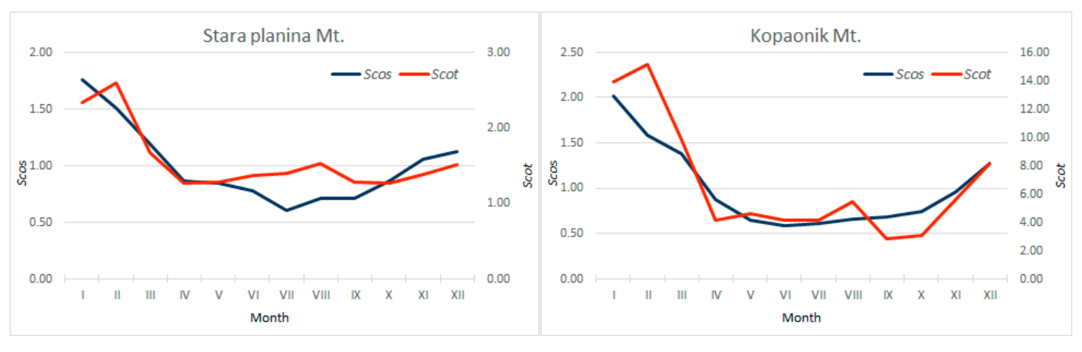 Sustainability 14 01604 g006a