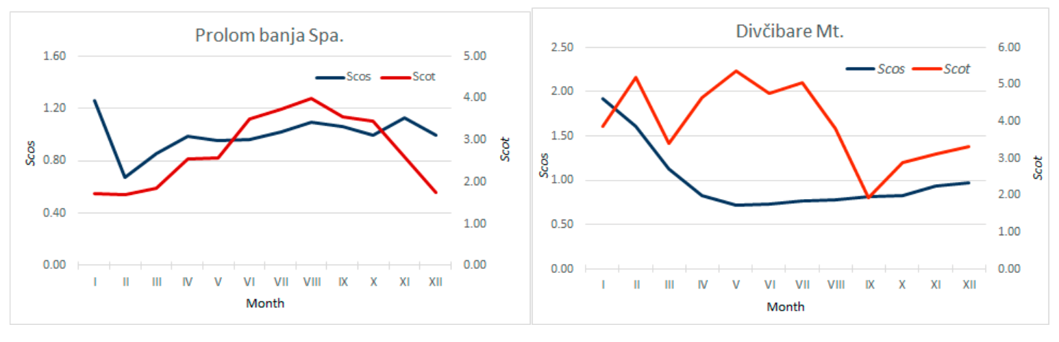Sustainability 14 01604 g006b
