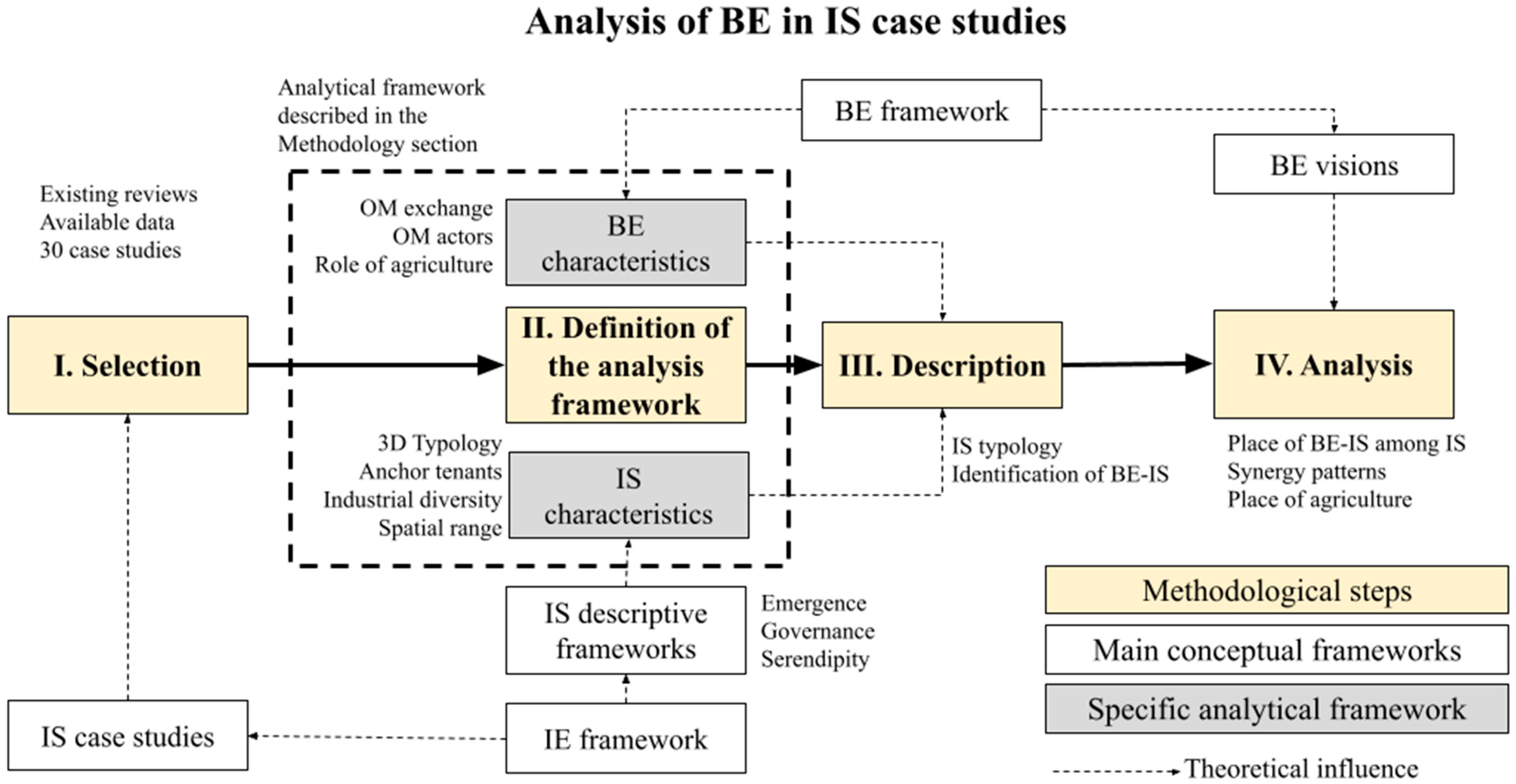 Sustainability 14 01605 g001