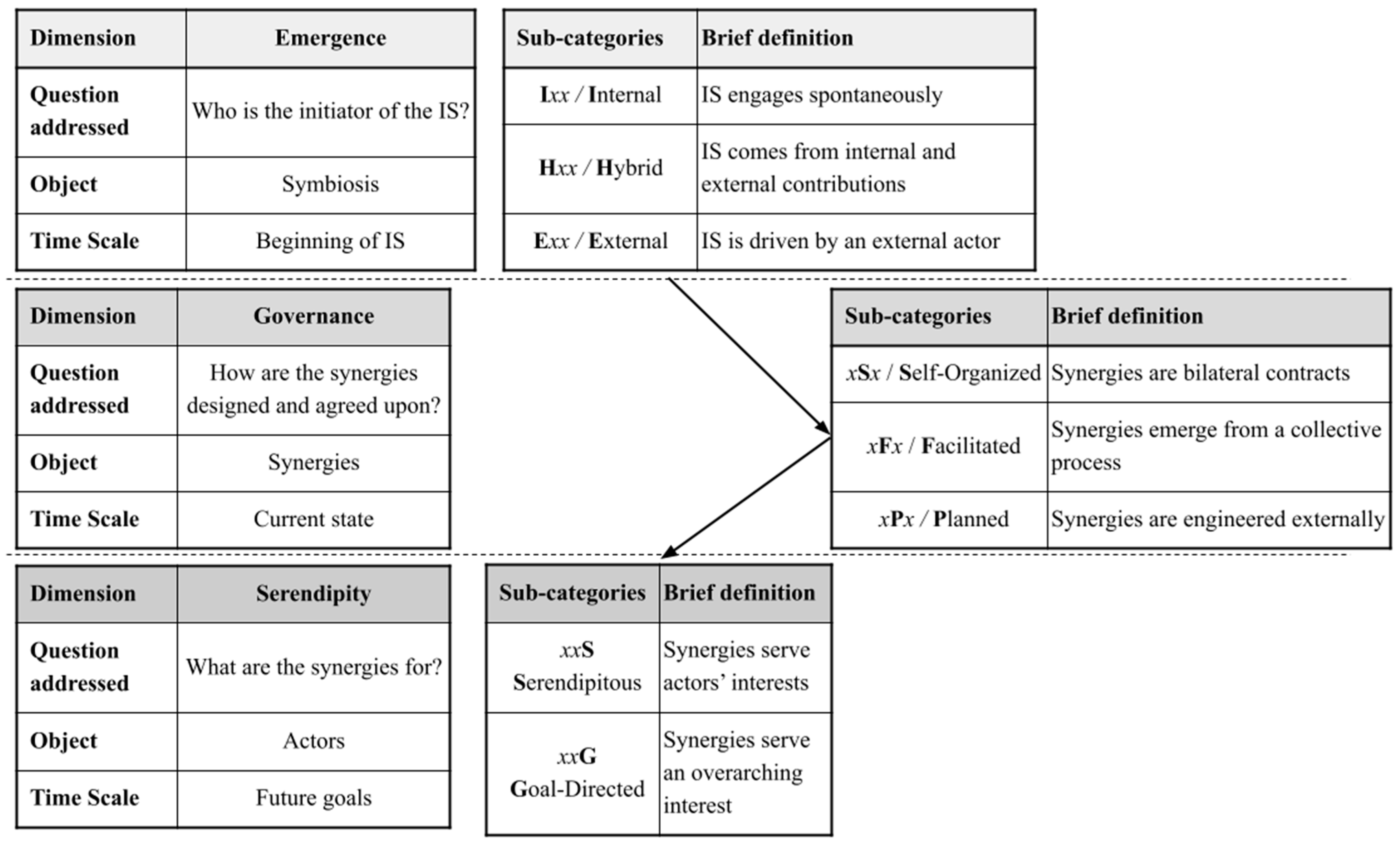 Sustainability 14 01605 g002