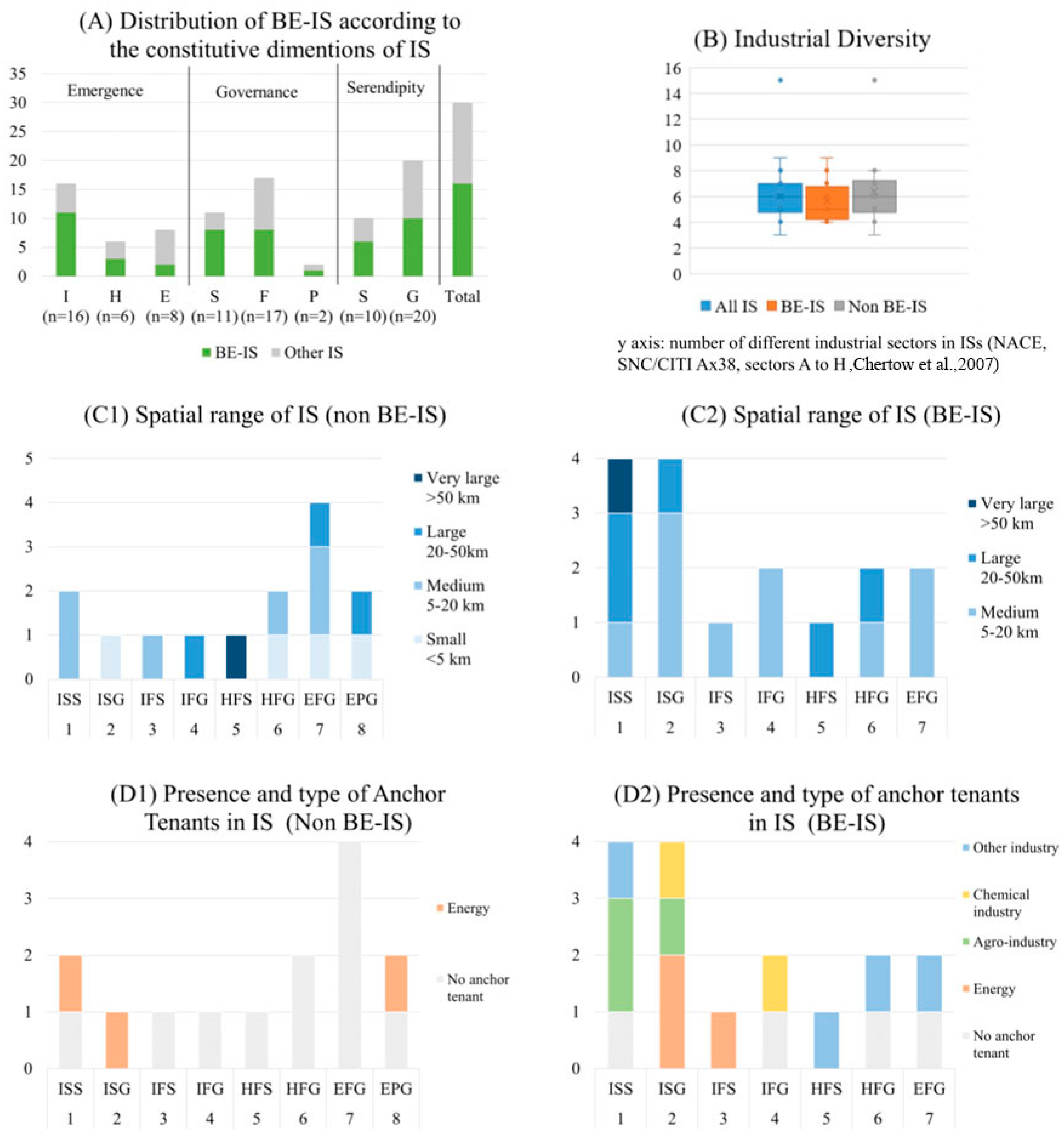 Sustainability 14 01605 g003