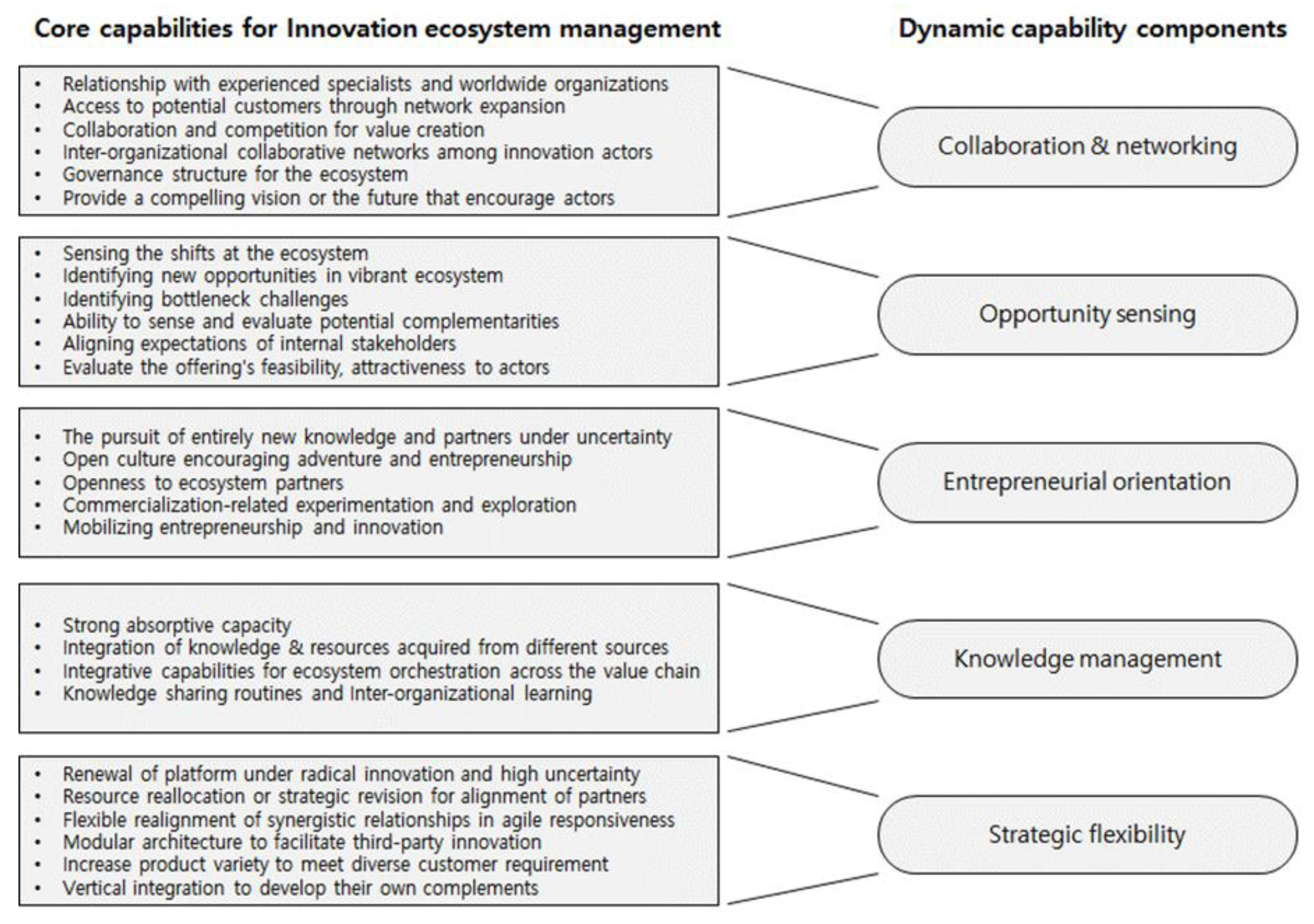 Sustainability 14 01606 g001