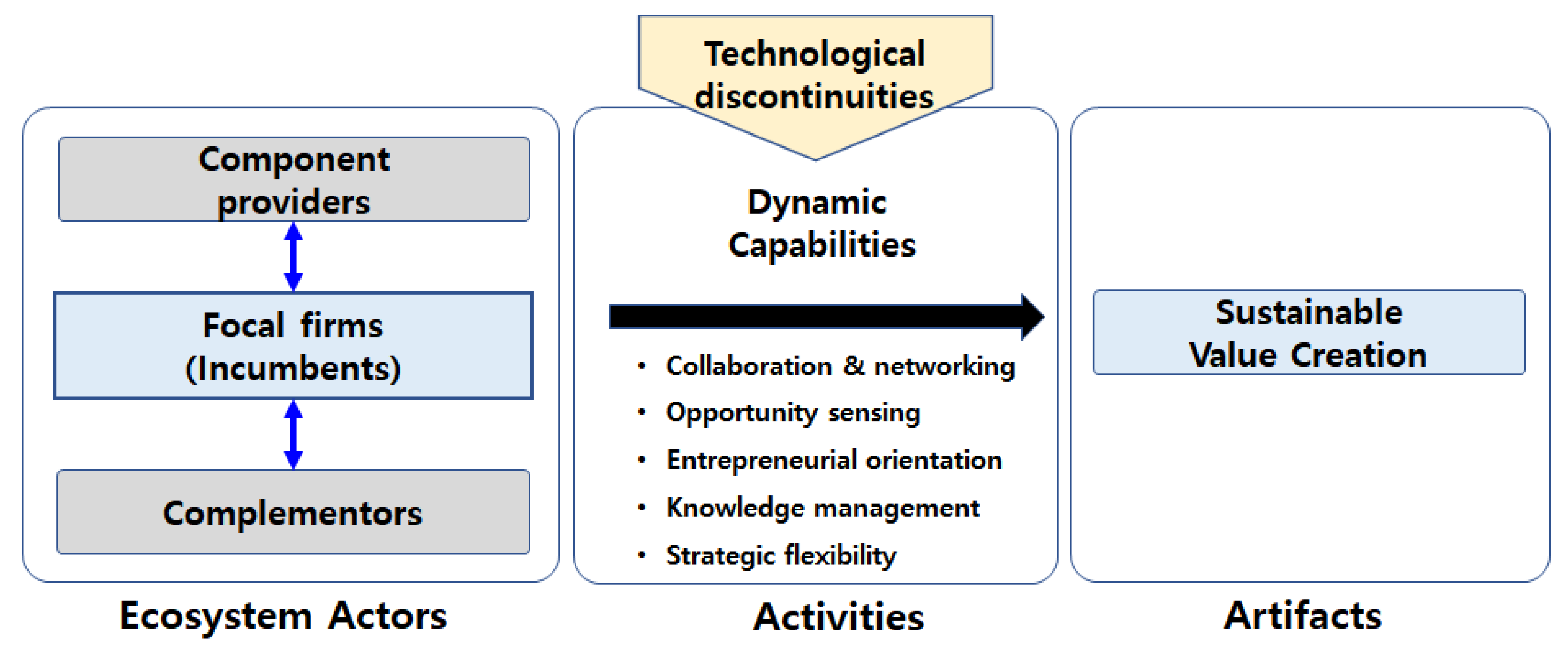 Sustainability 14 01606 g002
