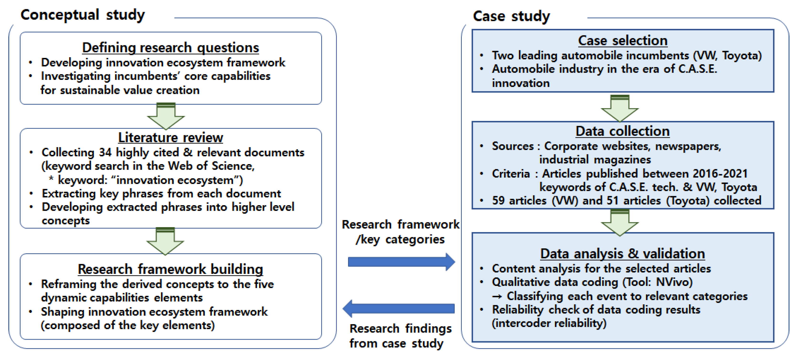 Sustainability 14 01606 g005