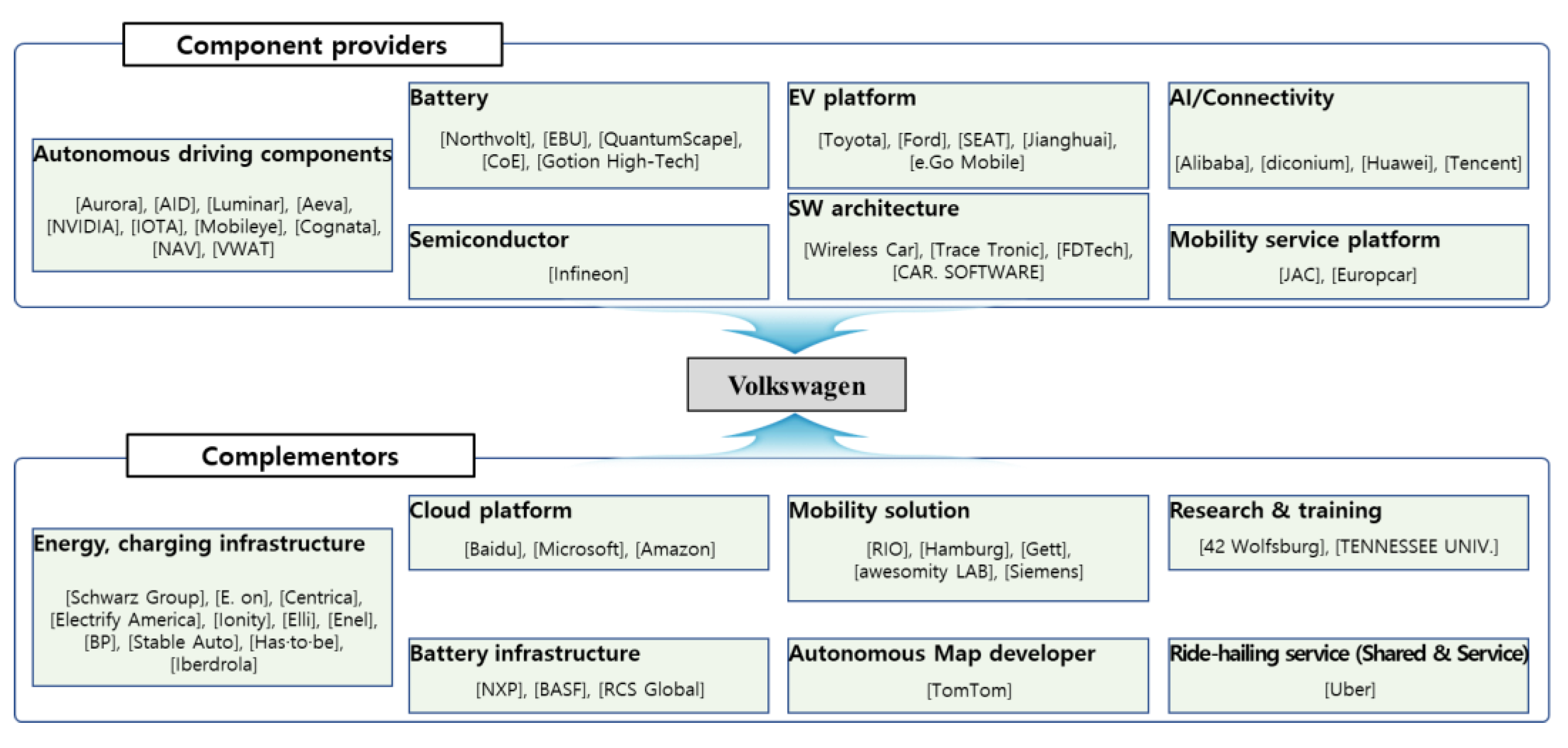 Sustainability 14 01606 g006