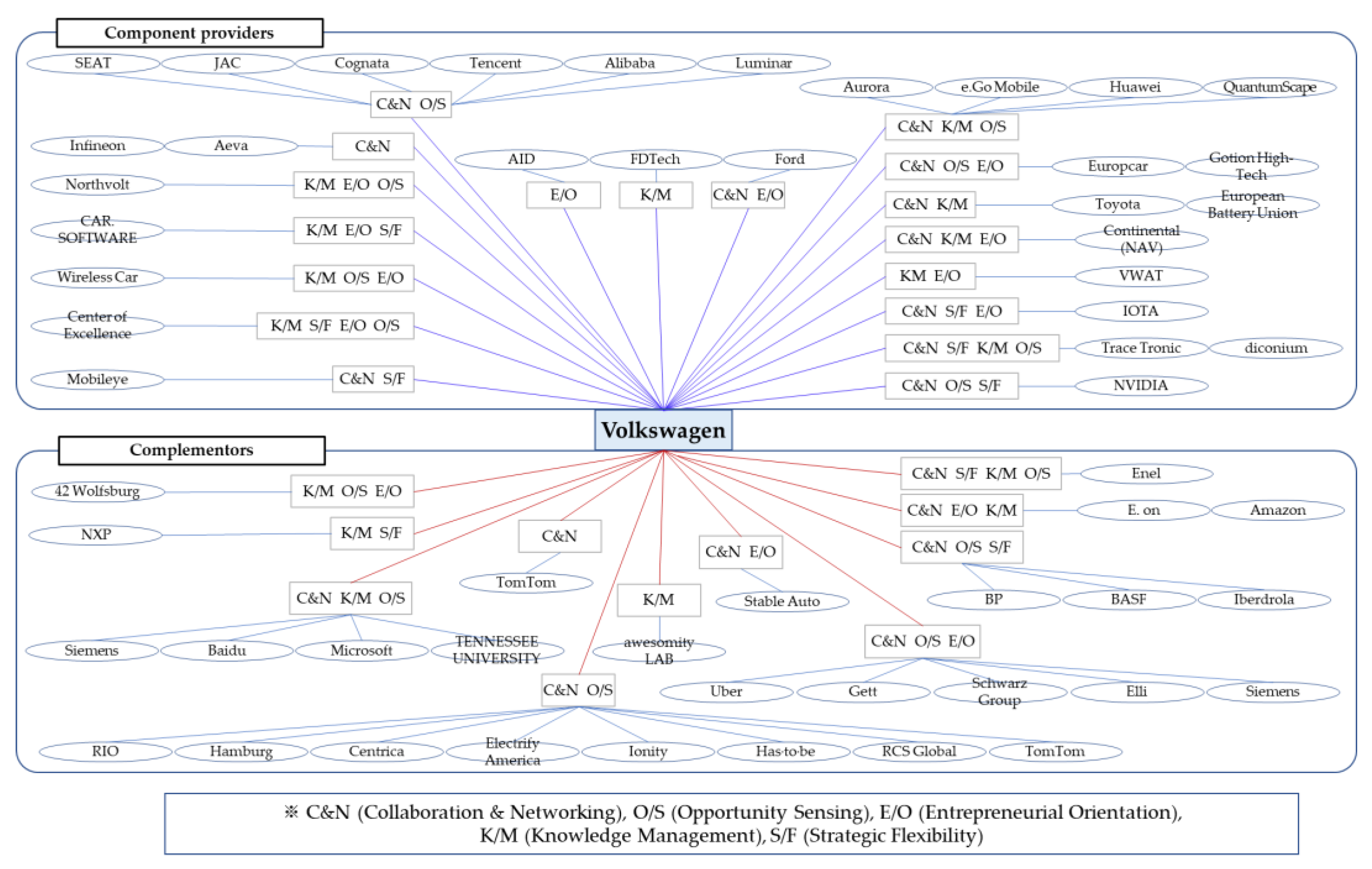 Sustainability 14 01606 g008