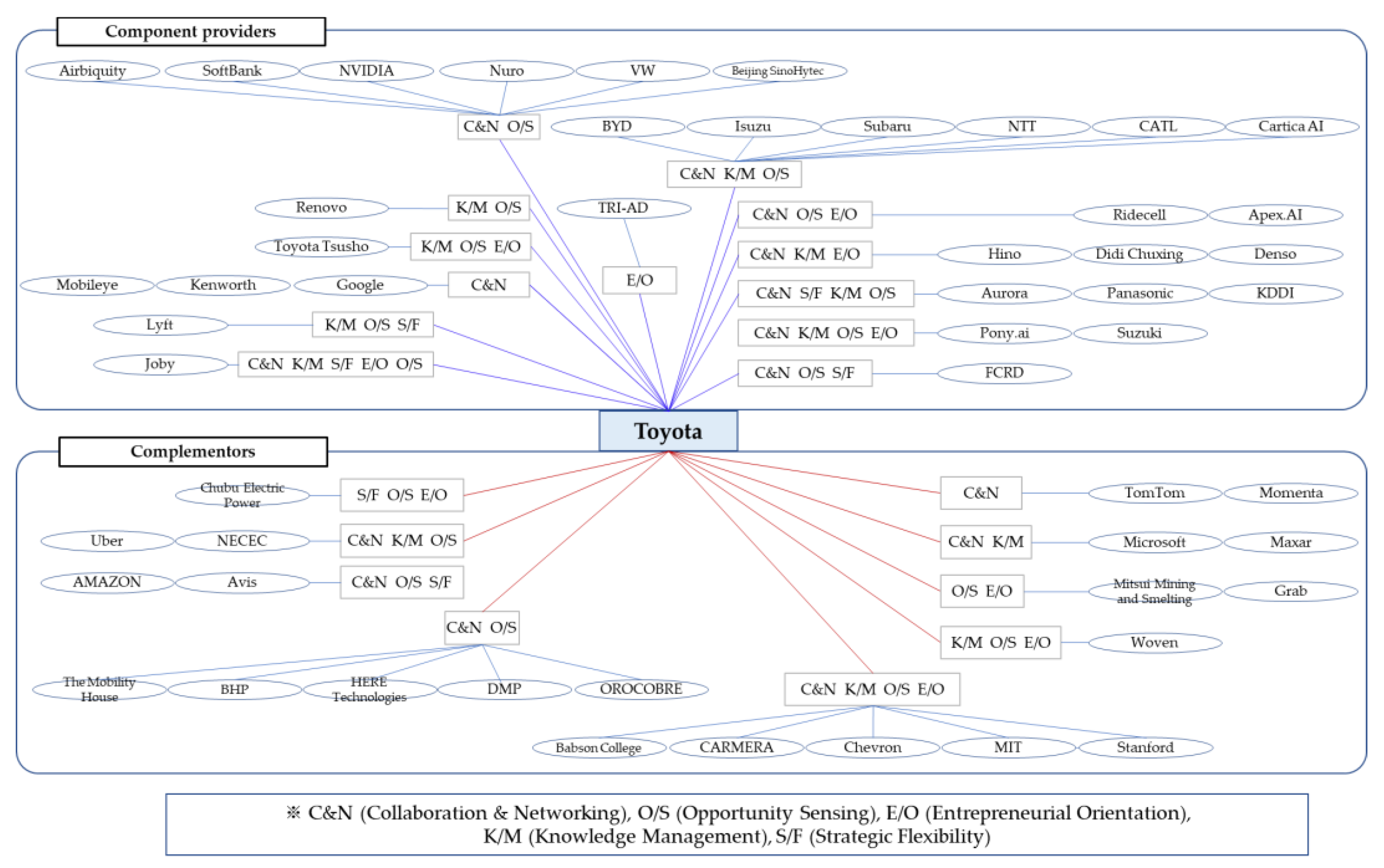 Sustainability 14 01606 g009