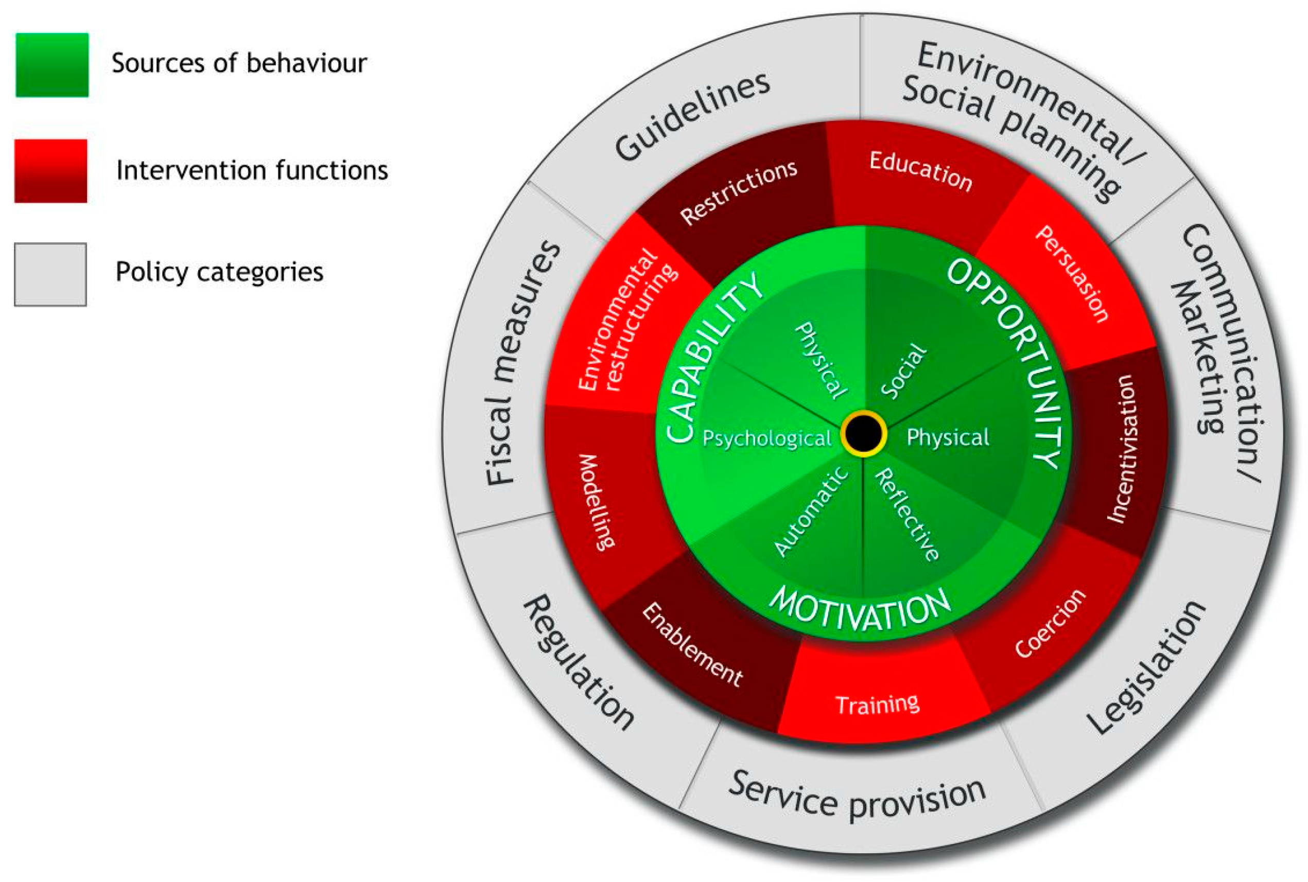 Sustainability 14 01608 g001