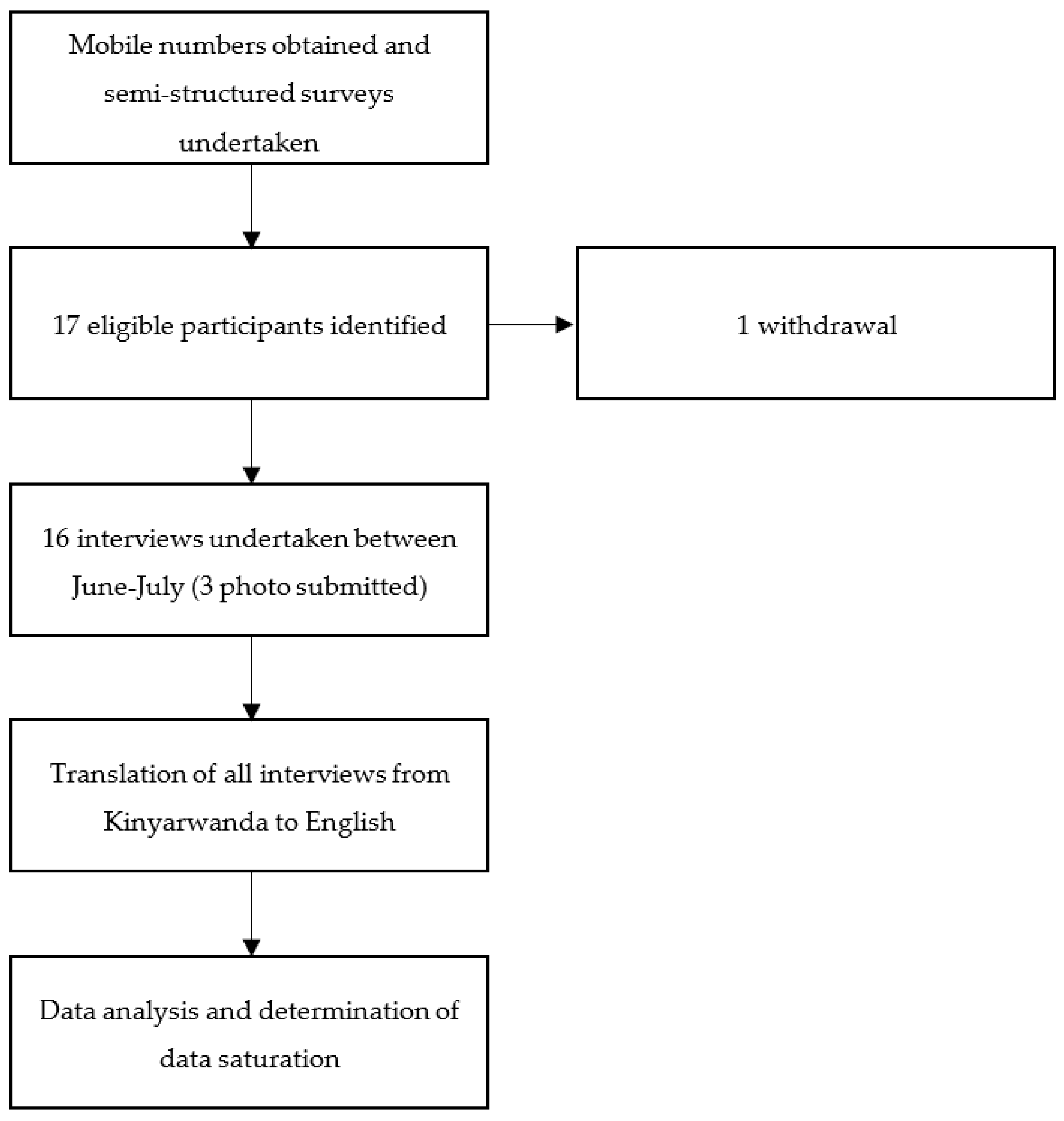 Sustainability 14 01608 g002