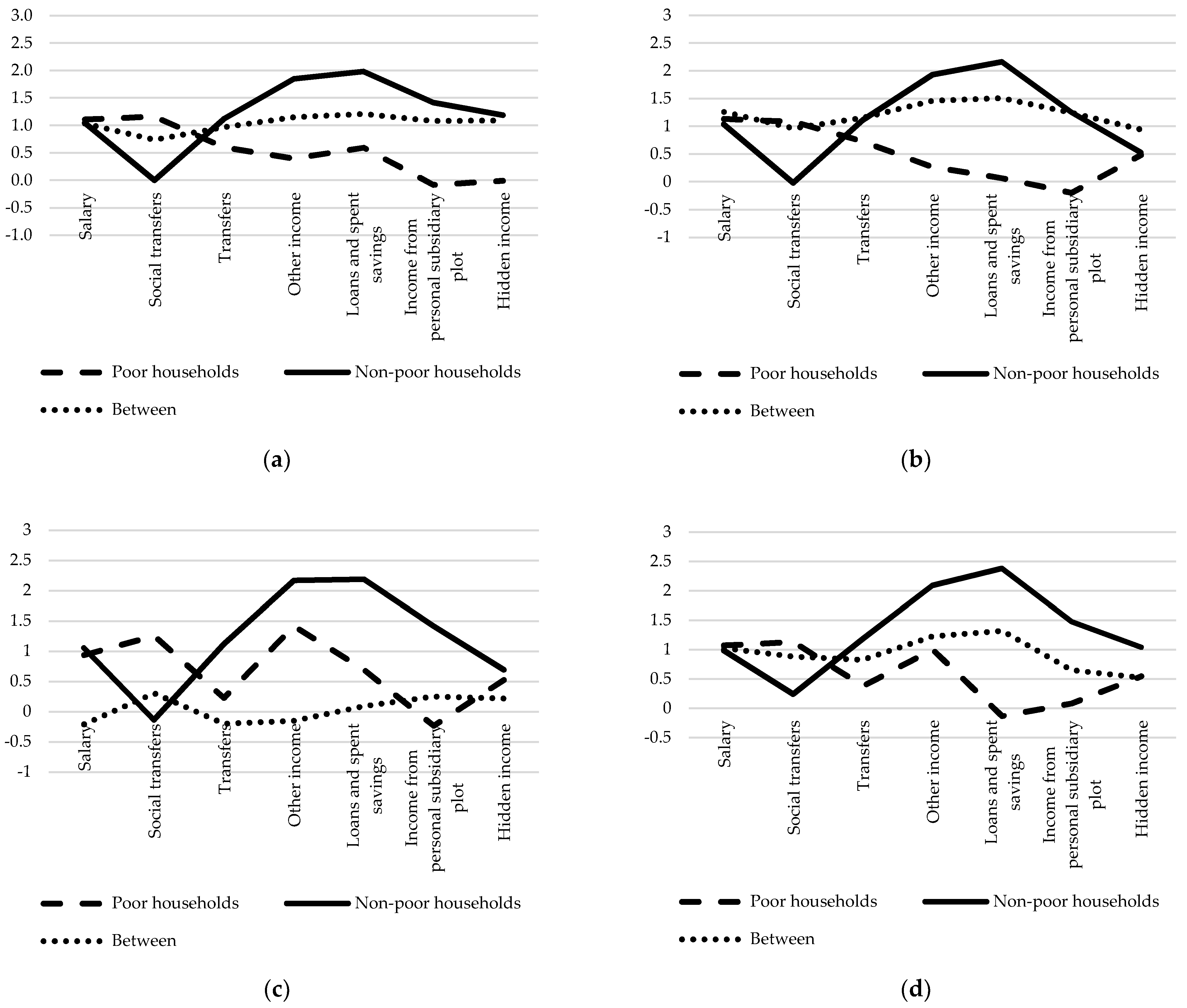 Sustainability 14 01610 g001a