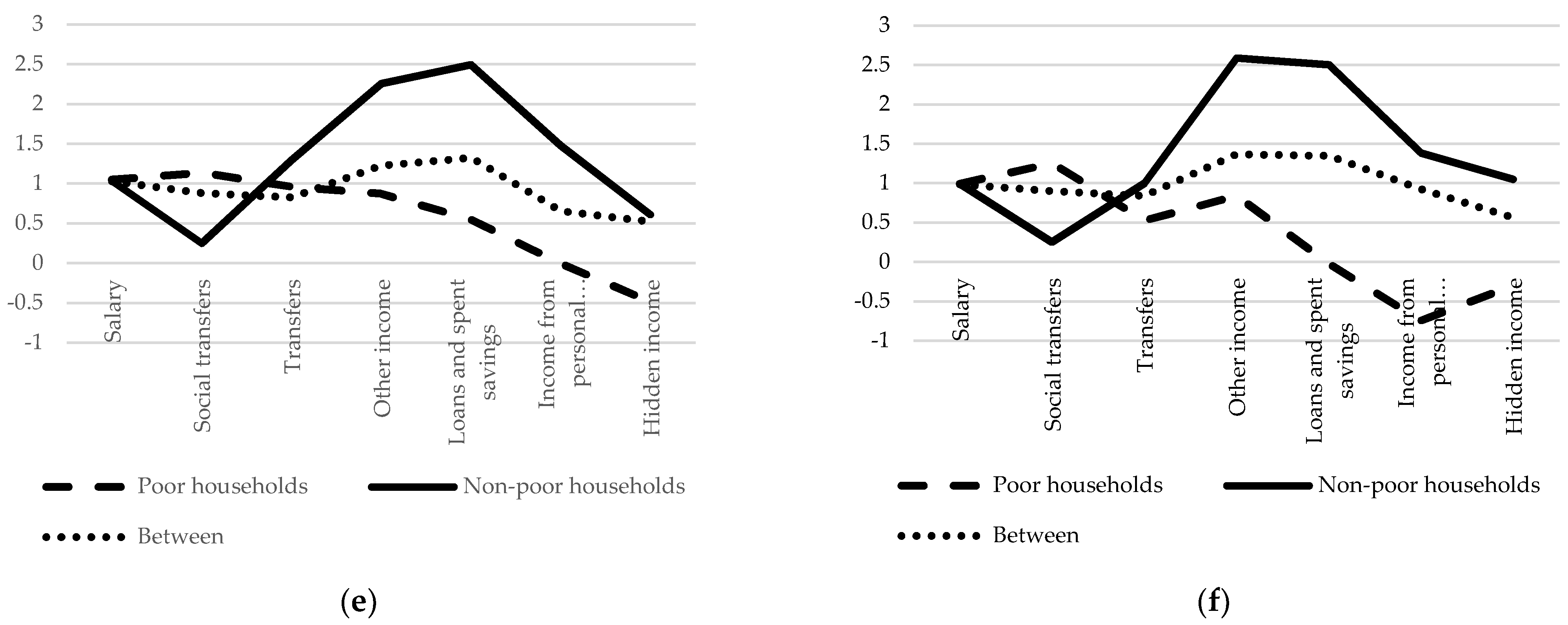 Sustainability 14 01610 g001b