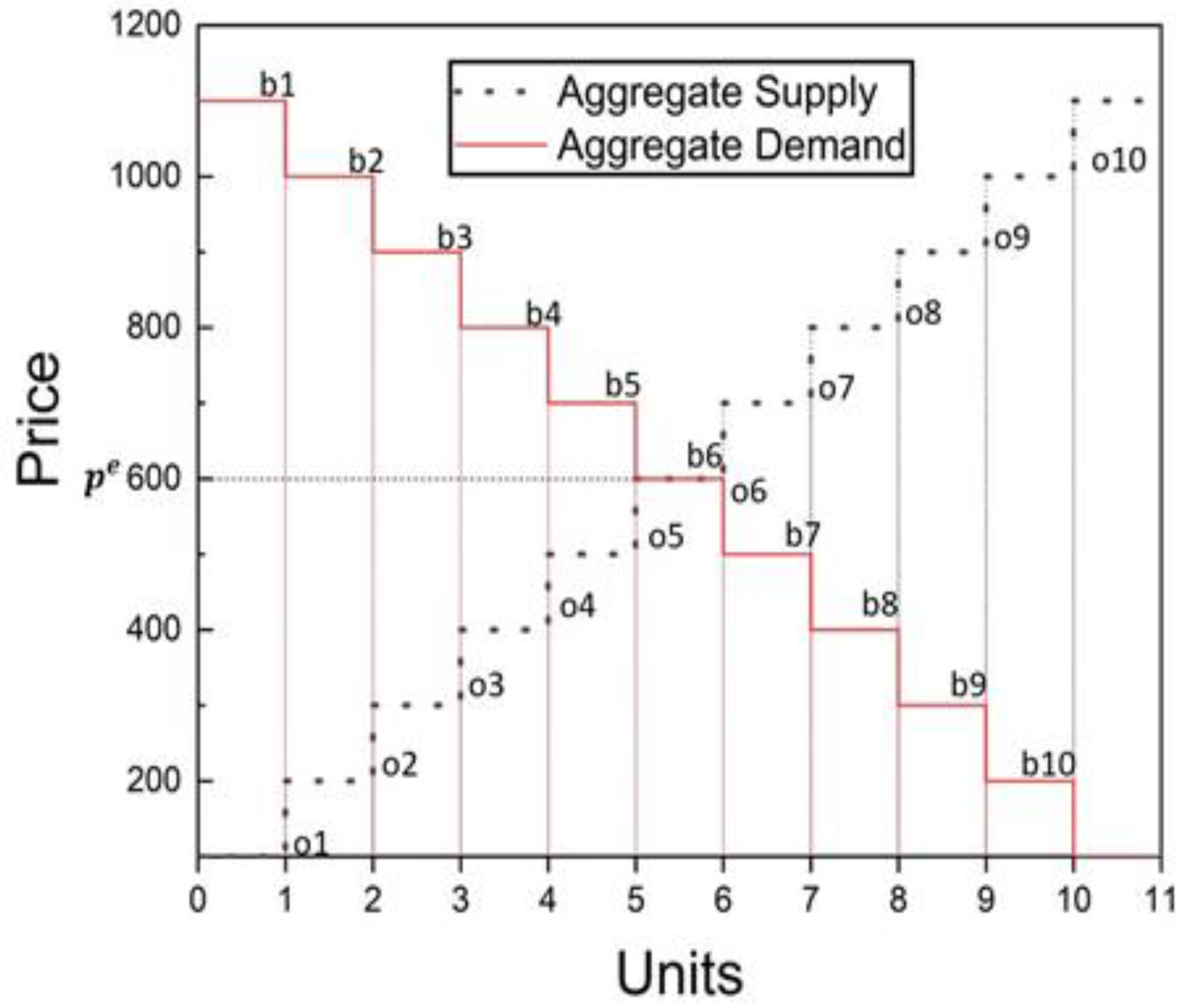 Sustainability 14 01616 g003