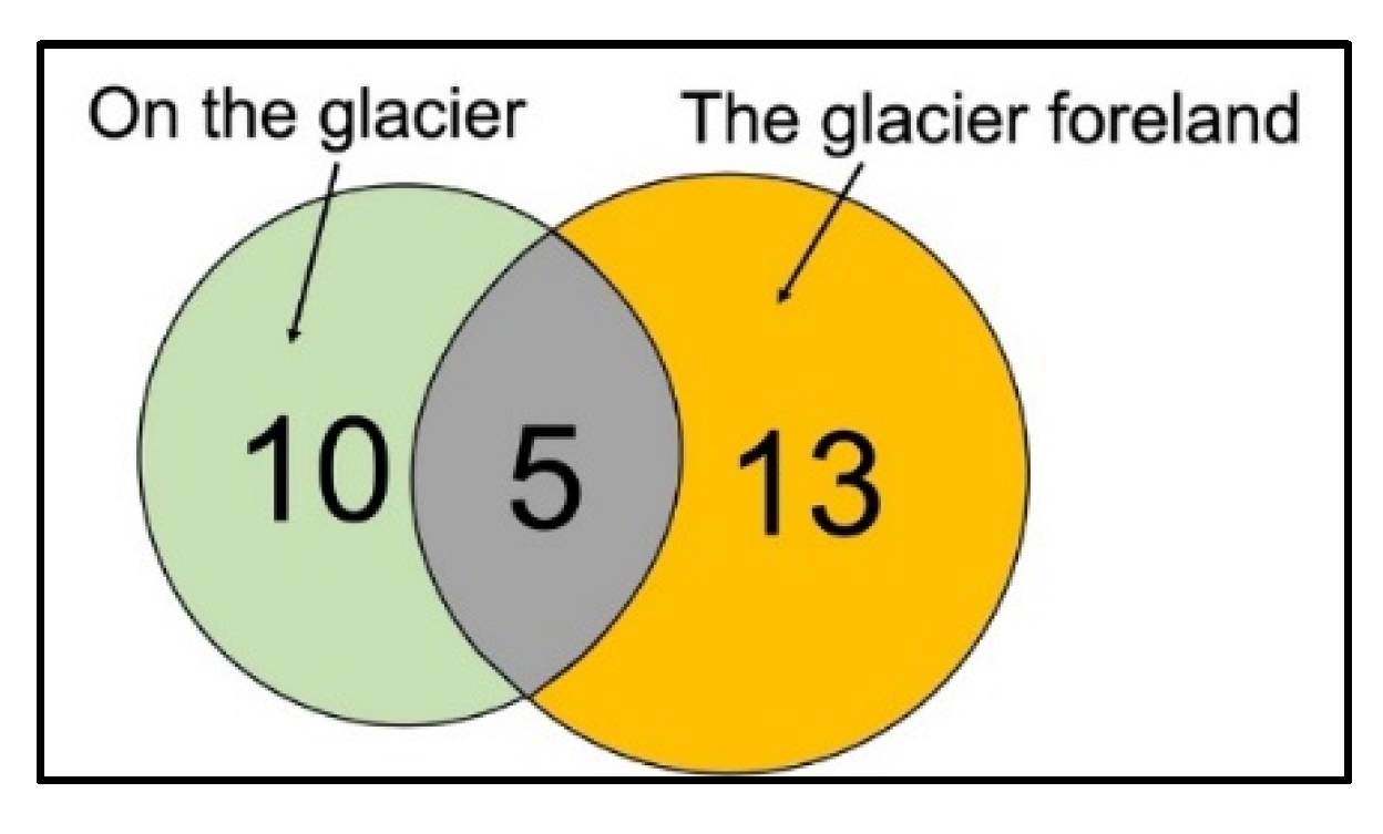 Sustainability 14 01617 g003