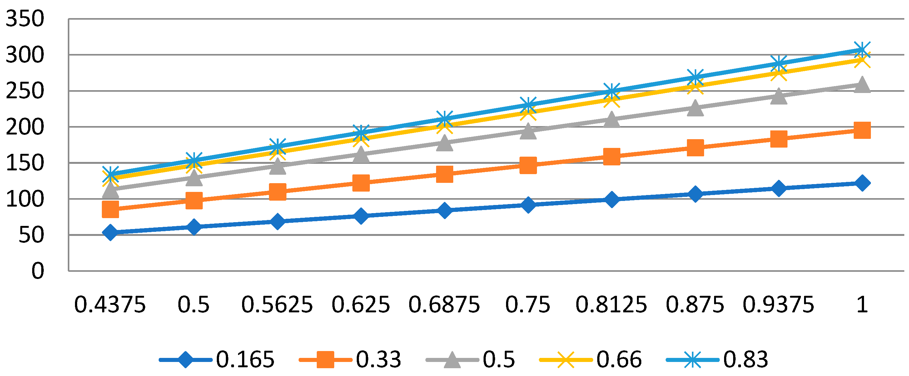 Sustainability 14 01619 g001