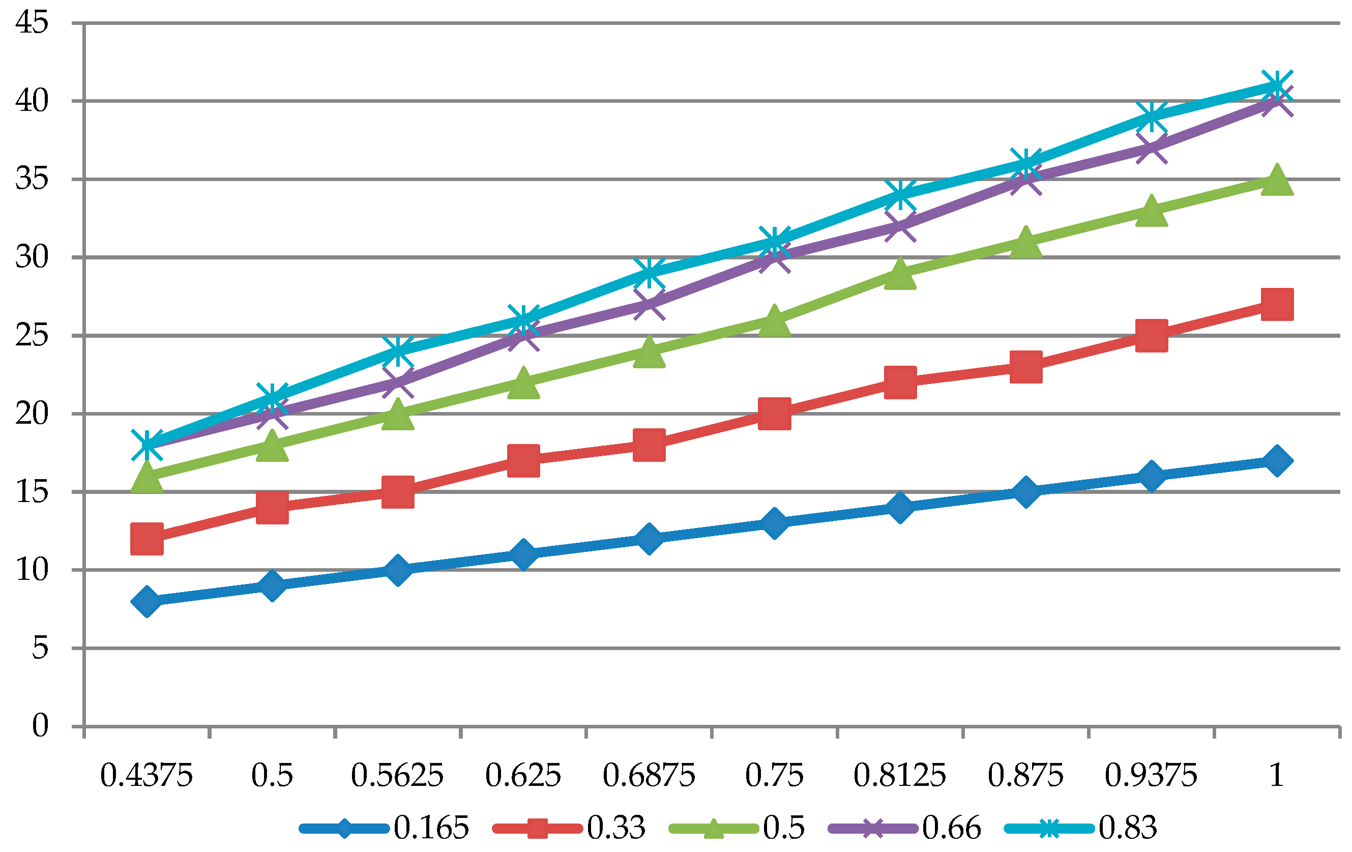 Sustainability 14 01619 g002