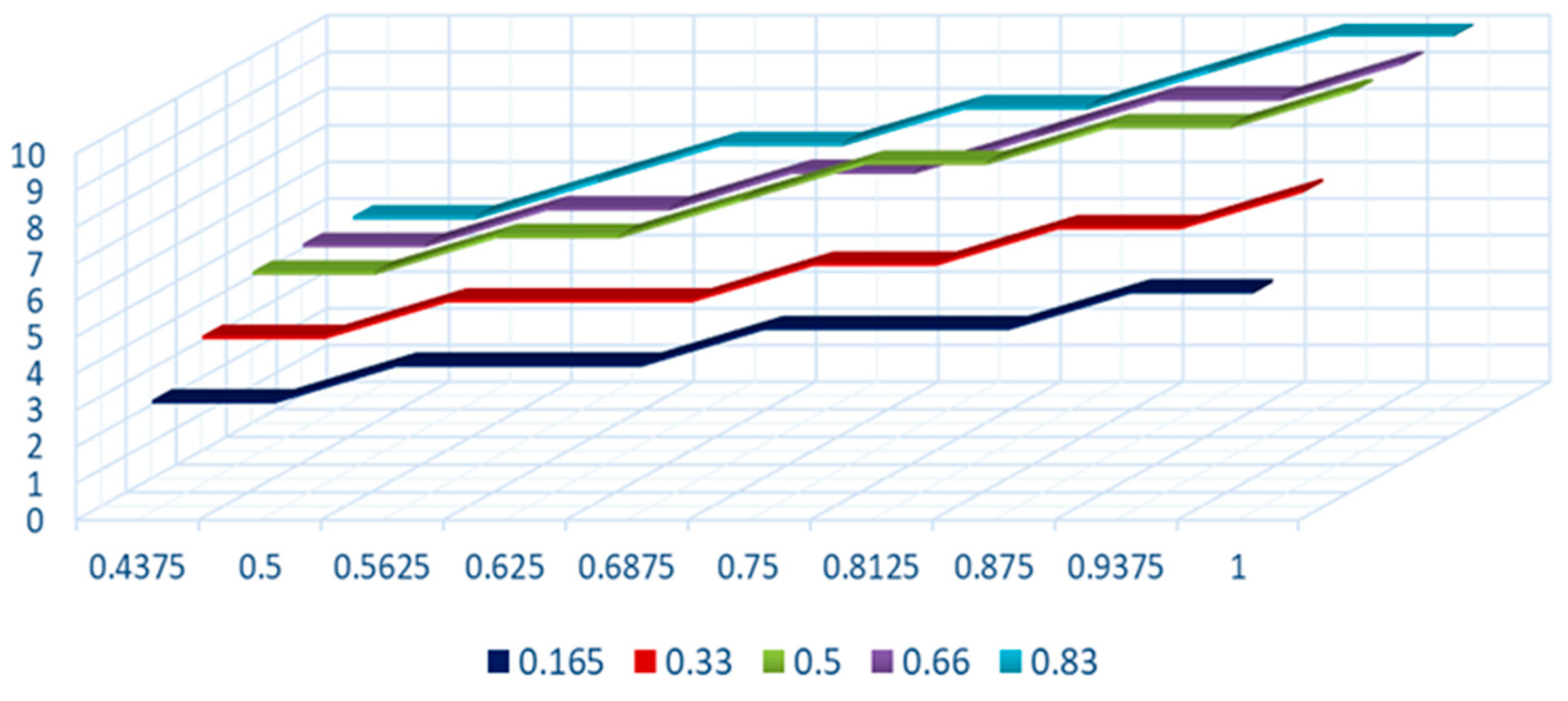 Sustainability 14 01619 g004