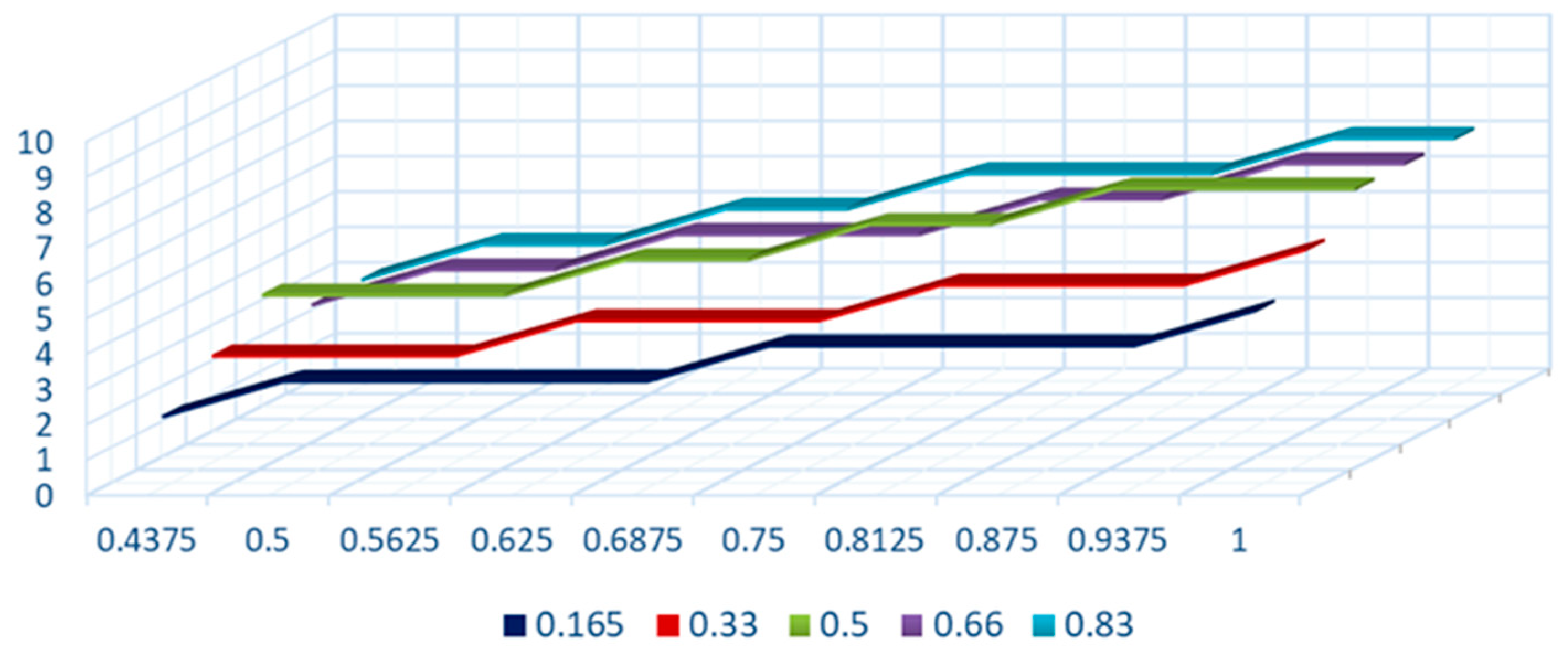 Sustainability 14 01619 g005