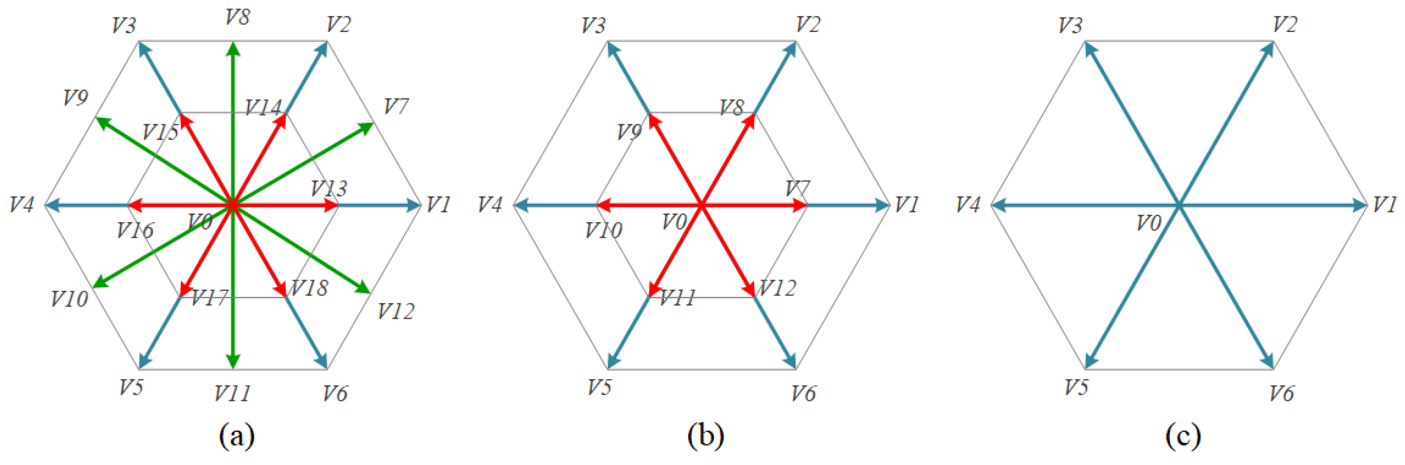 Sustainability 14 01620 g005