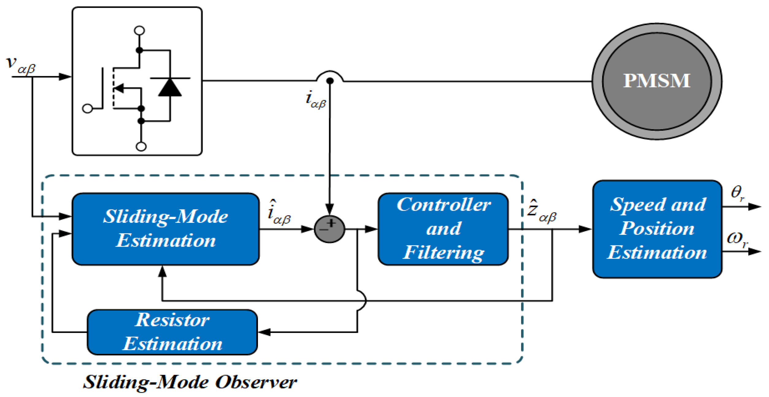 Sustainability 14 01620 g007