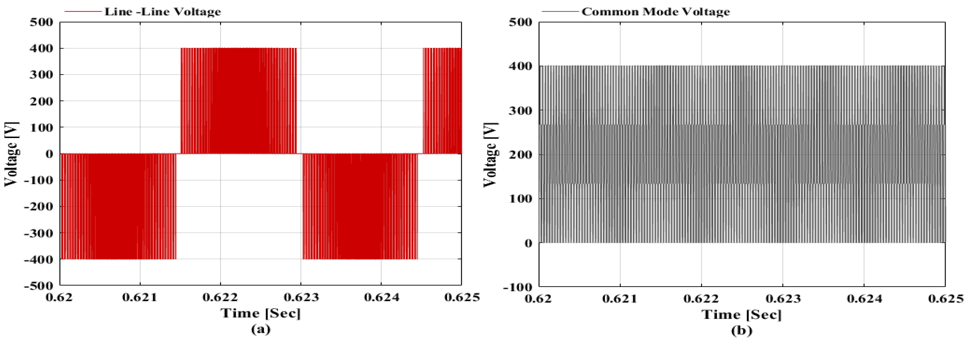 Sustainability 14 01620 g009