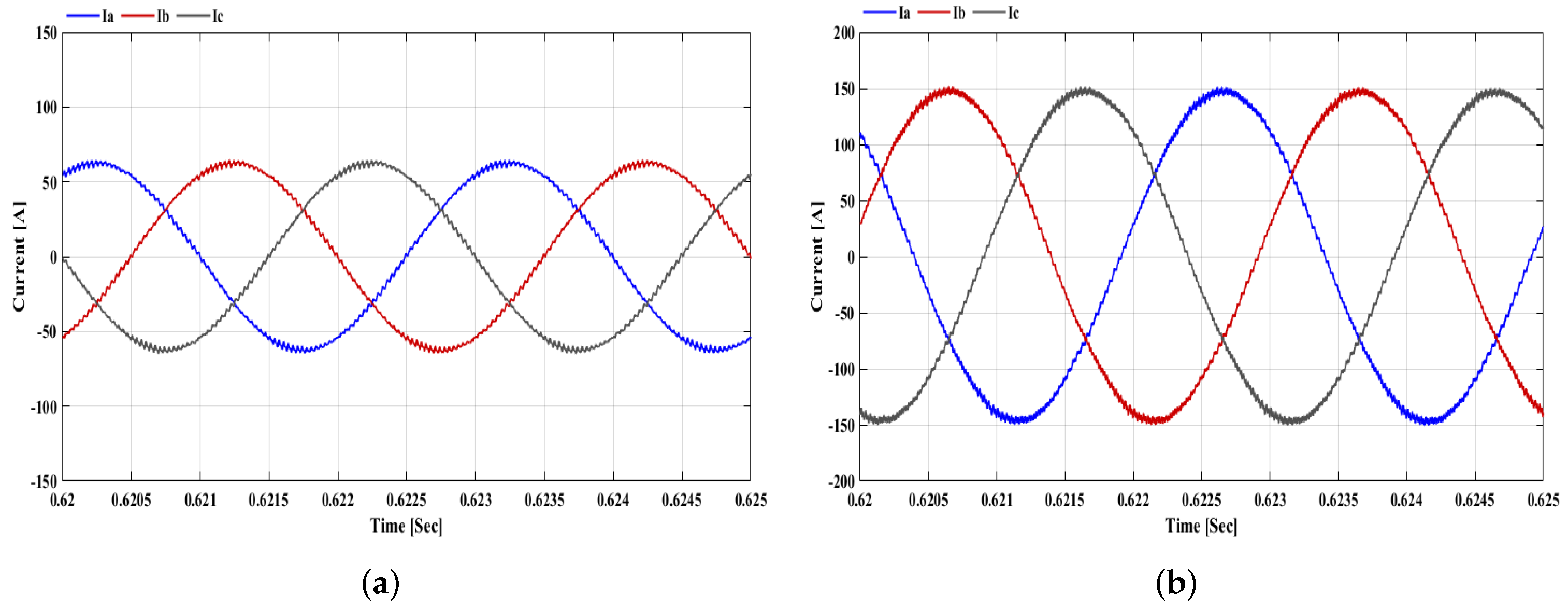 Sustainability 14 01620 g010