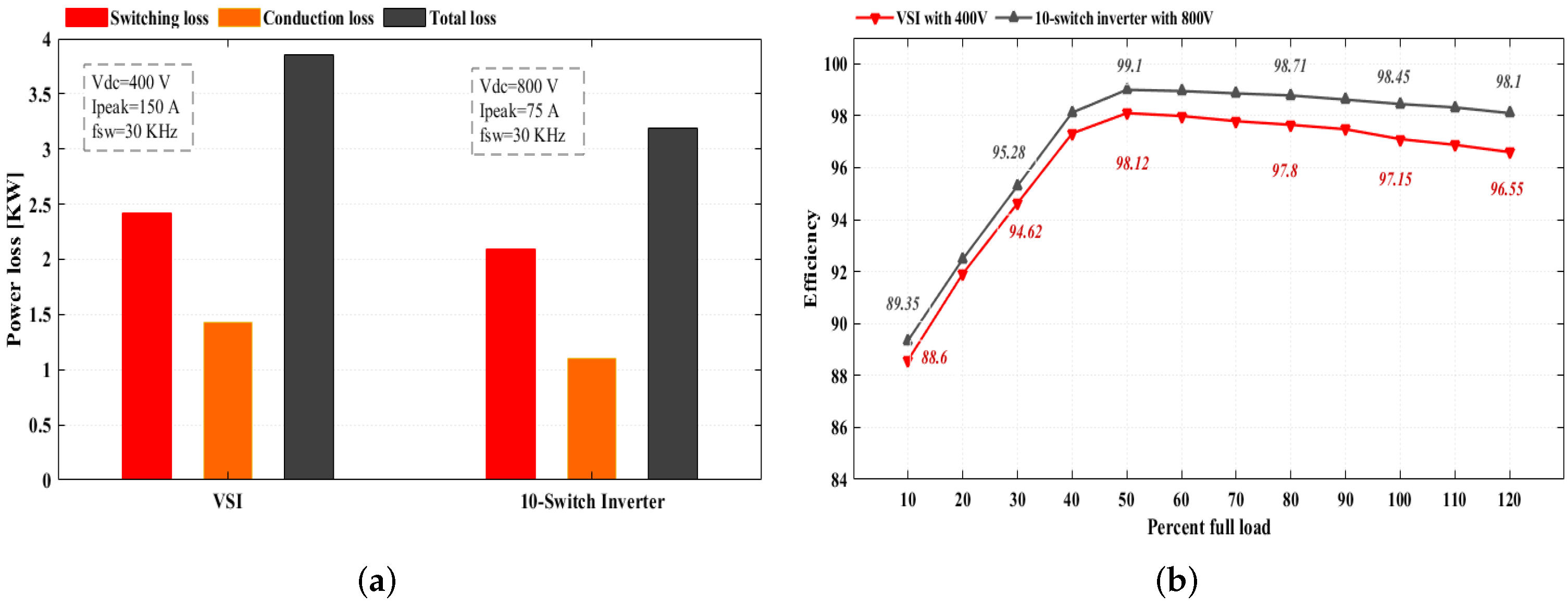 Sustainability 14 01620 g011
