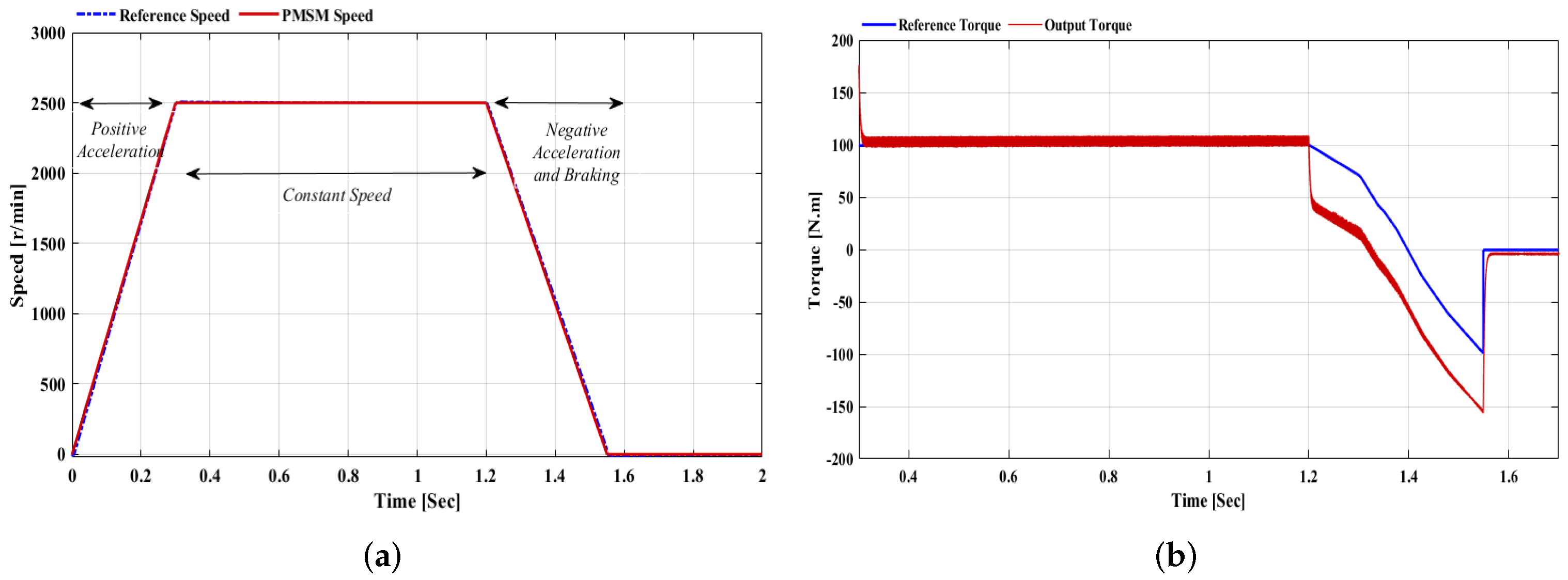 Sustainability 14 01620 g014