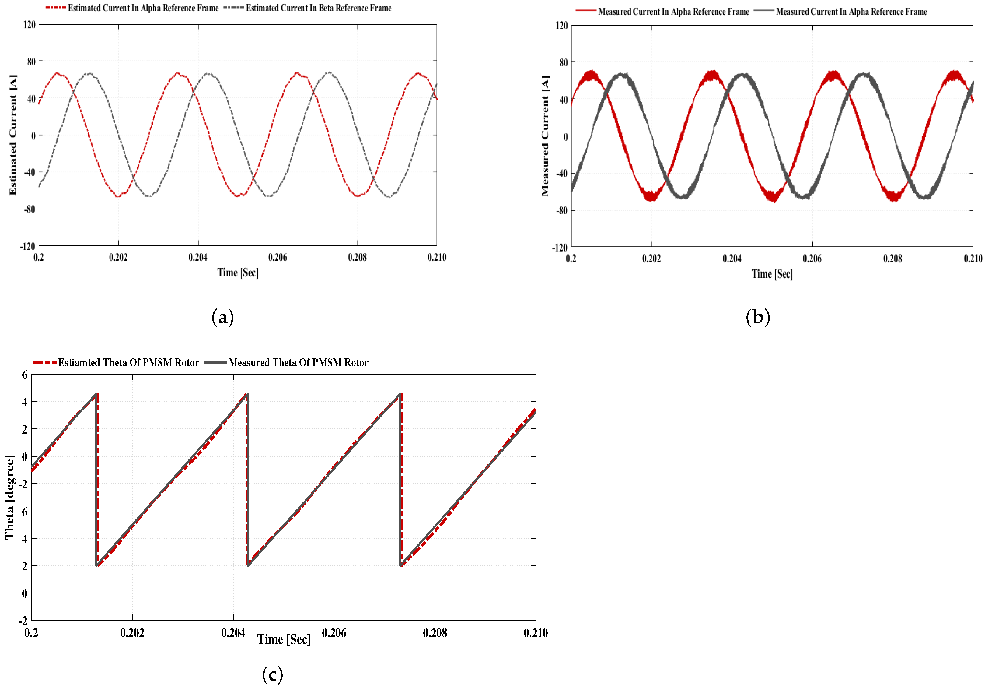 Sustainability 14 01620 g016