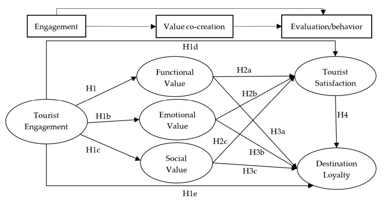 Sustainability 14 01621 g001