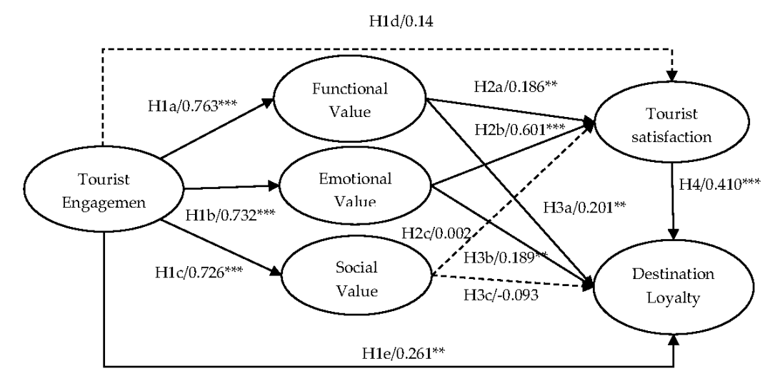 Sustainability 14 01621 g002