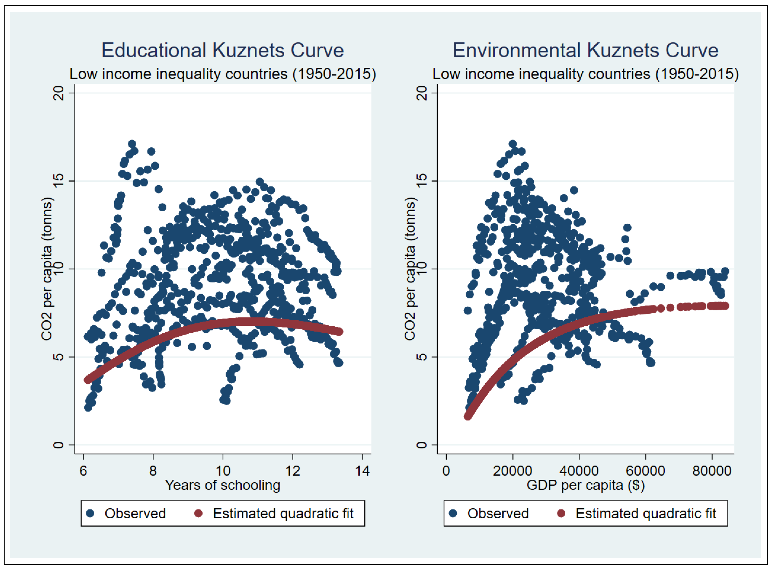 Sustainability 14 01622 g004