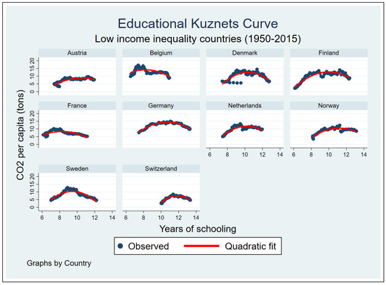 Sustainability 14 01622 g0a1 550