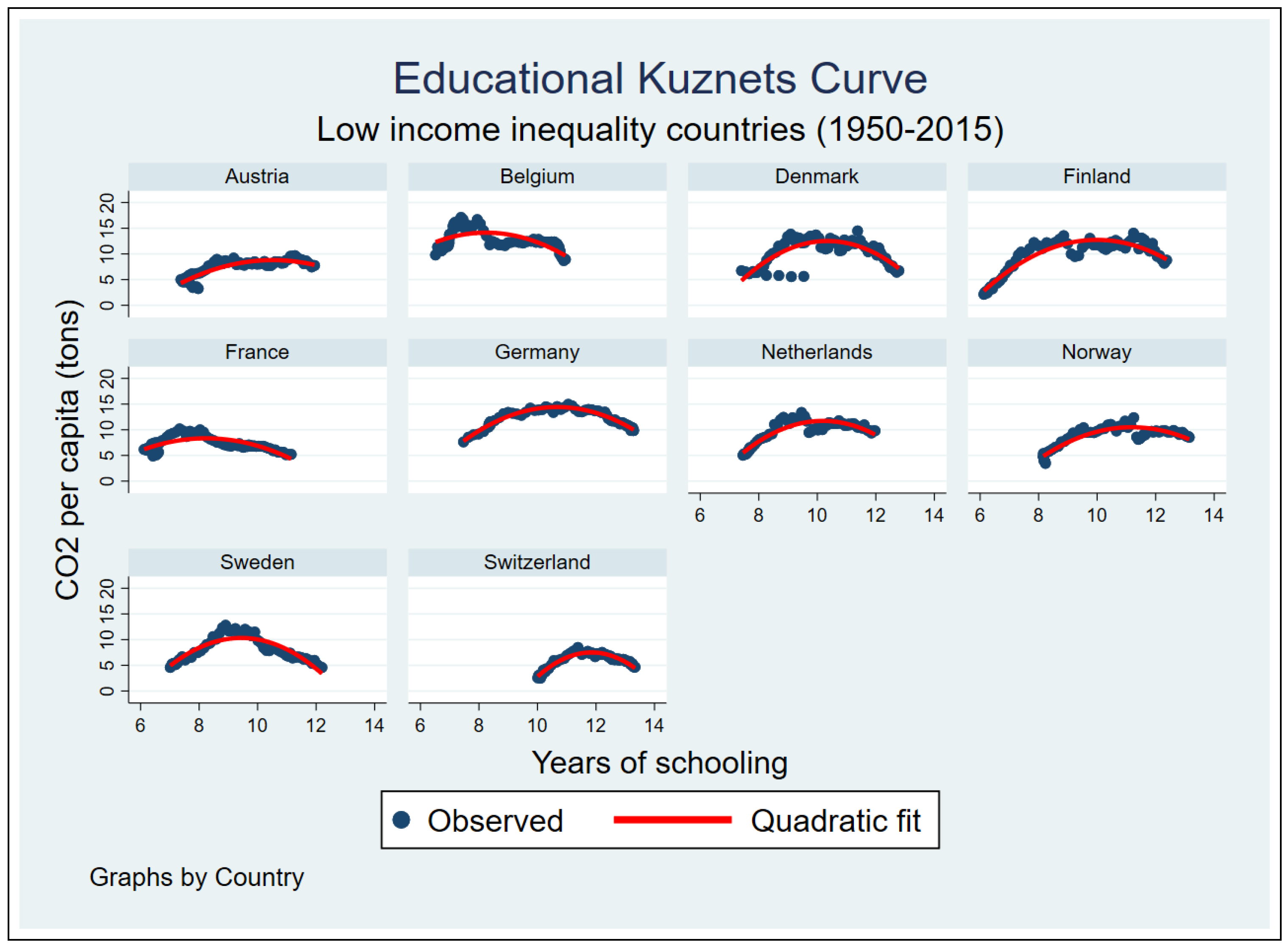 Sustainability 14 01622 g0a1
