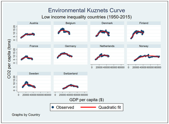 Sustainability 14 01622 g0a2 550
