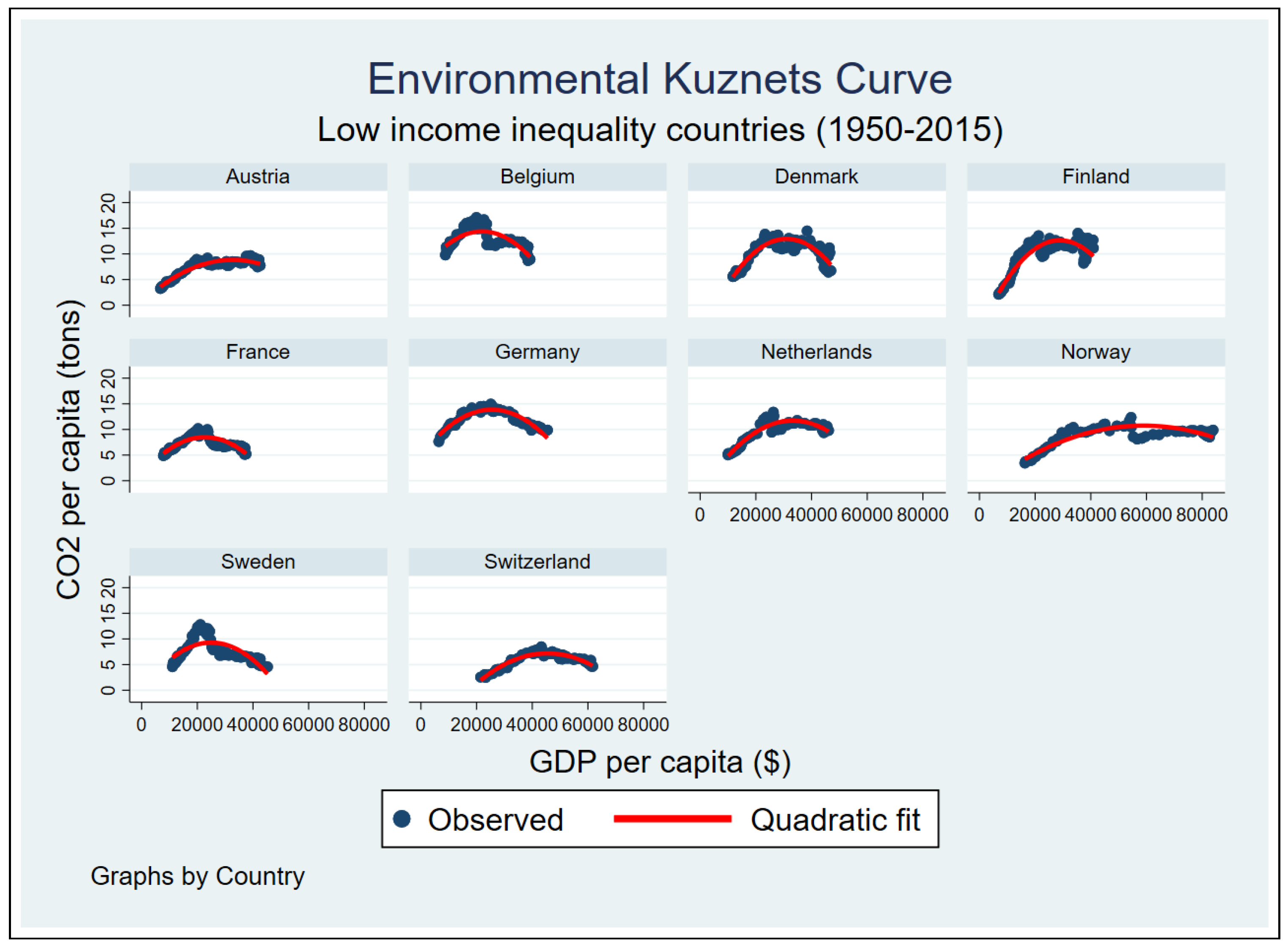 Sustainability 14 01622 g0a2