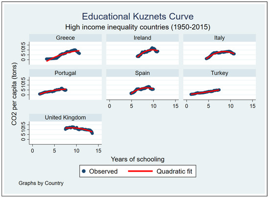Sustainability 14 01622 g0a3 550