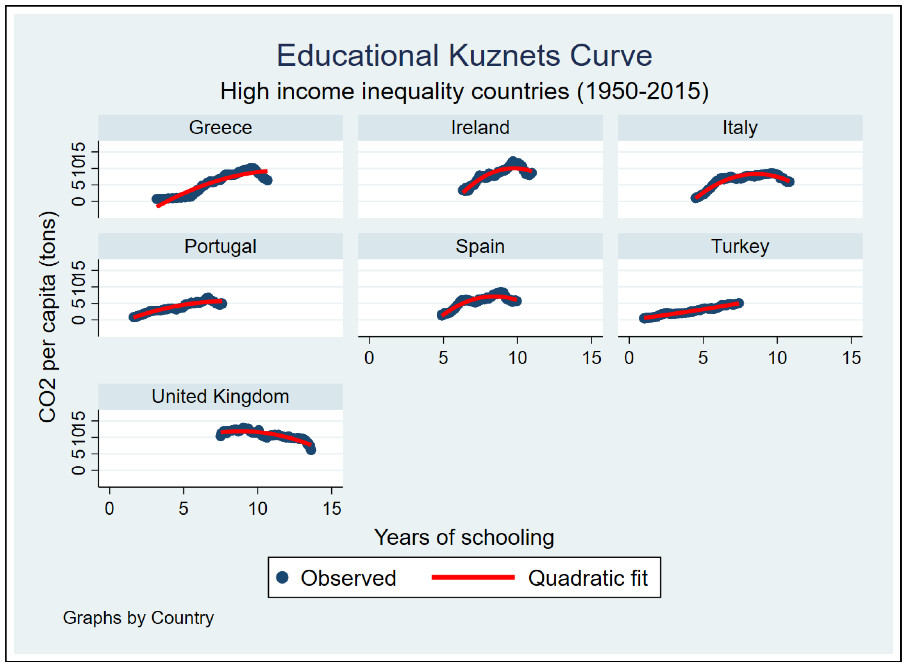 Sustainability 14 01622 g0a3