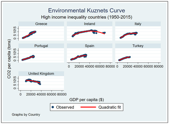 Sustainability 14 01622 g0a4 550