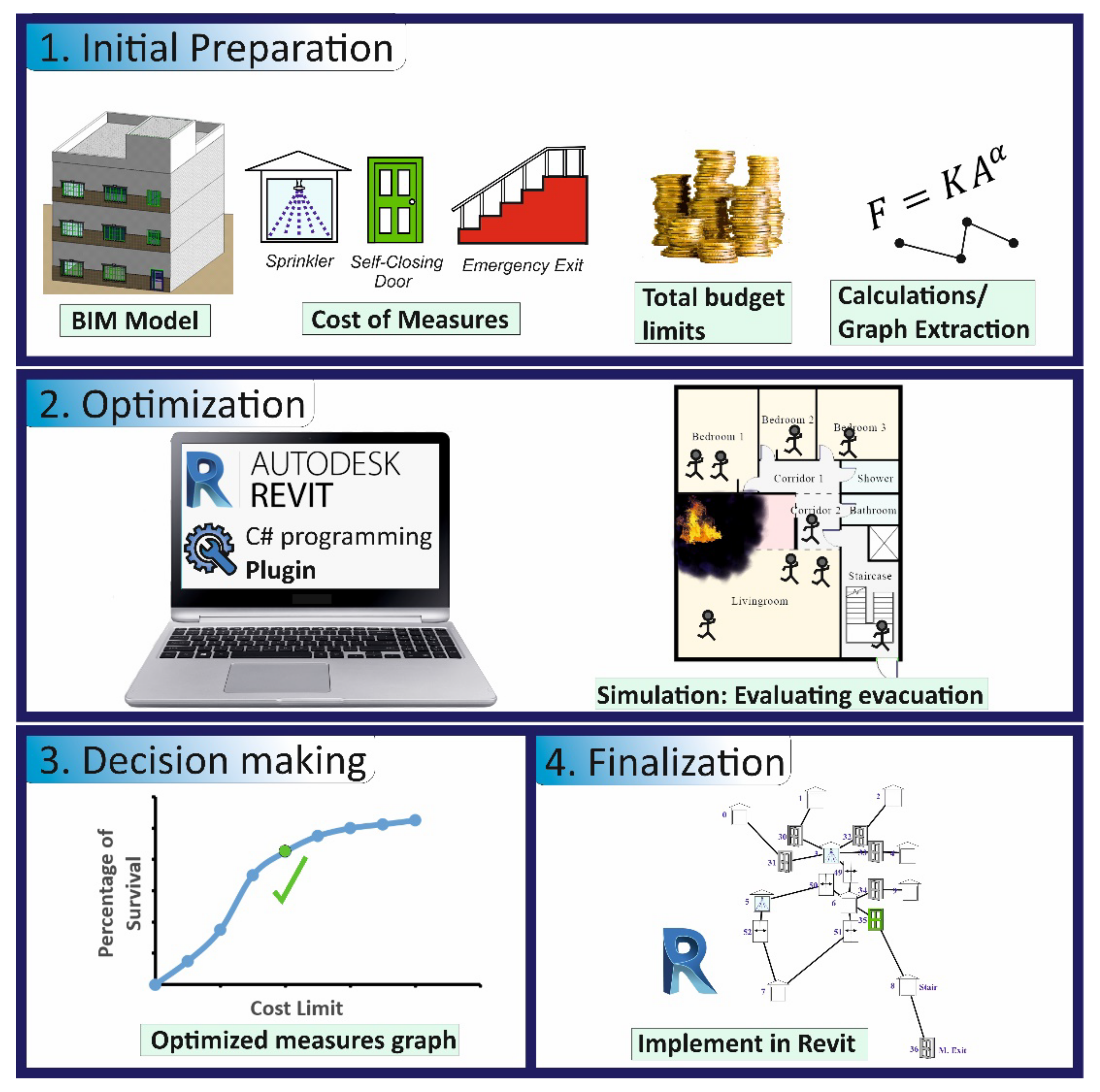 Sustainability 14 01626 g002