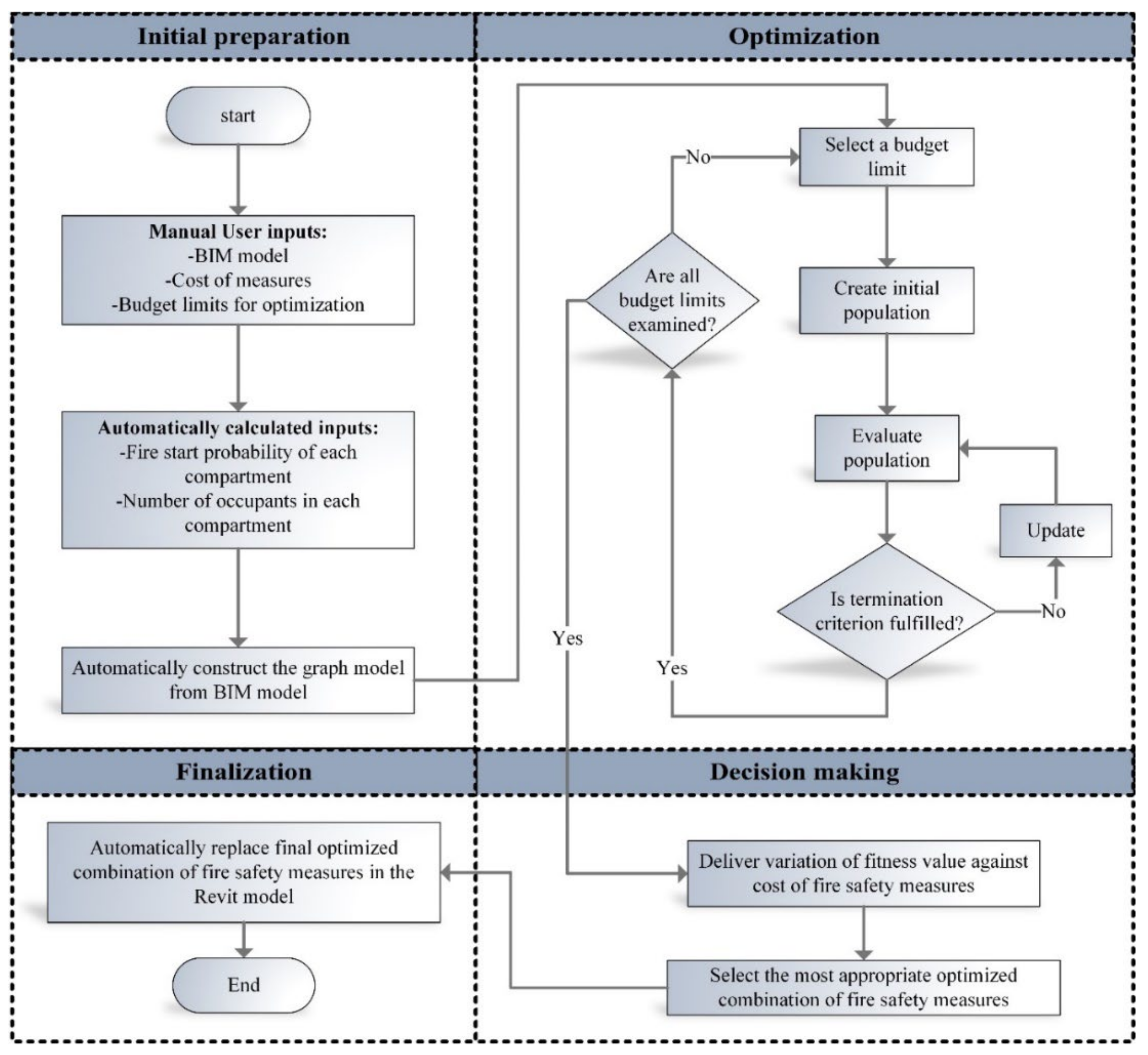 Sustainability 14 01626 g003