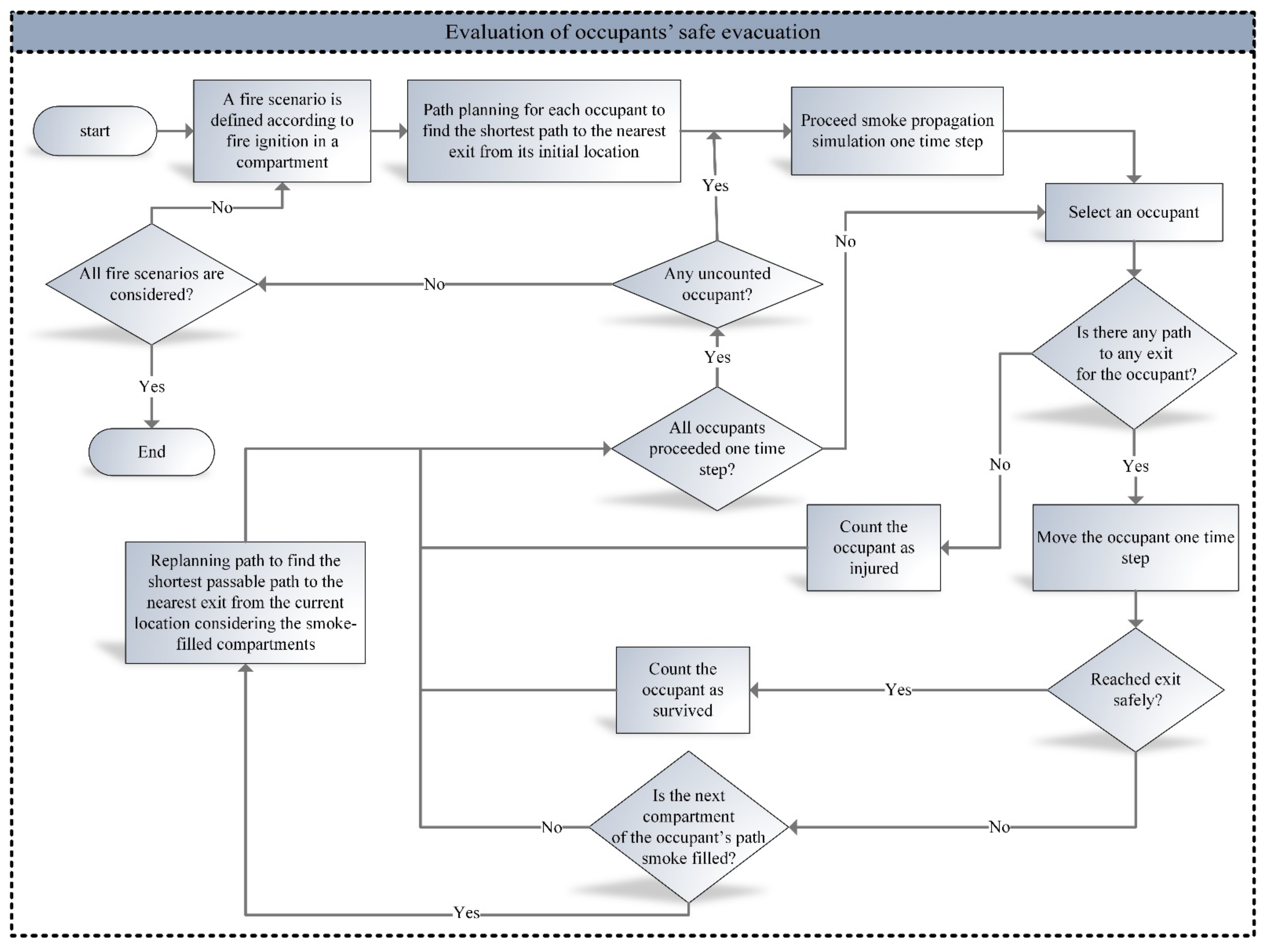 Sustainability 14 01626 g009