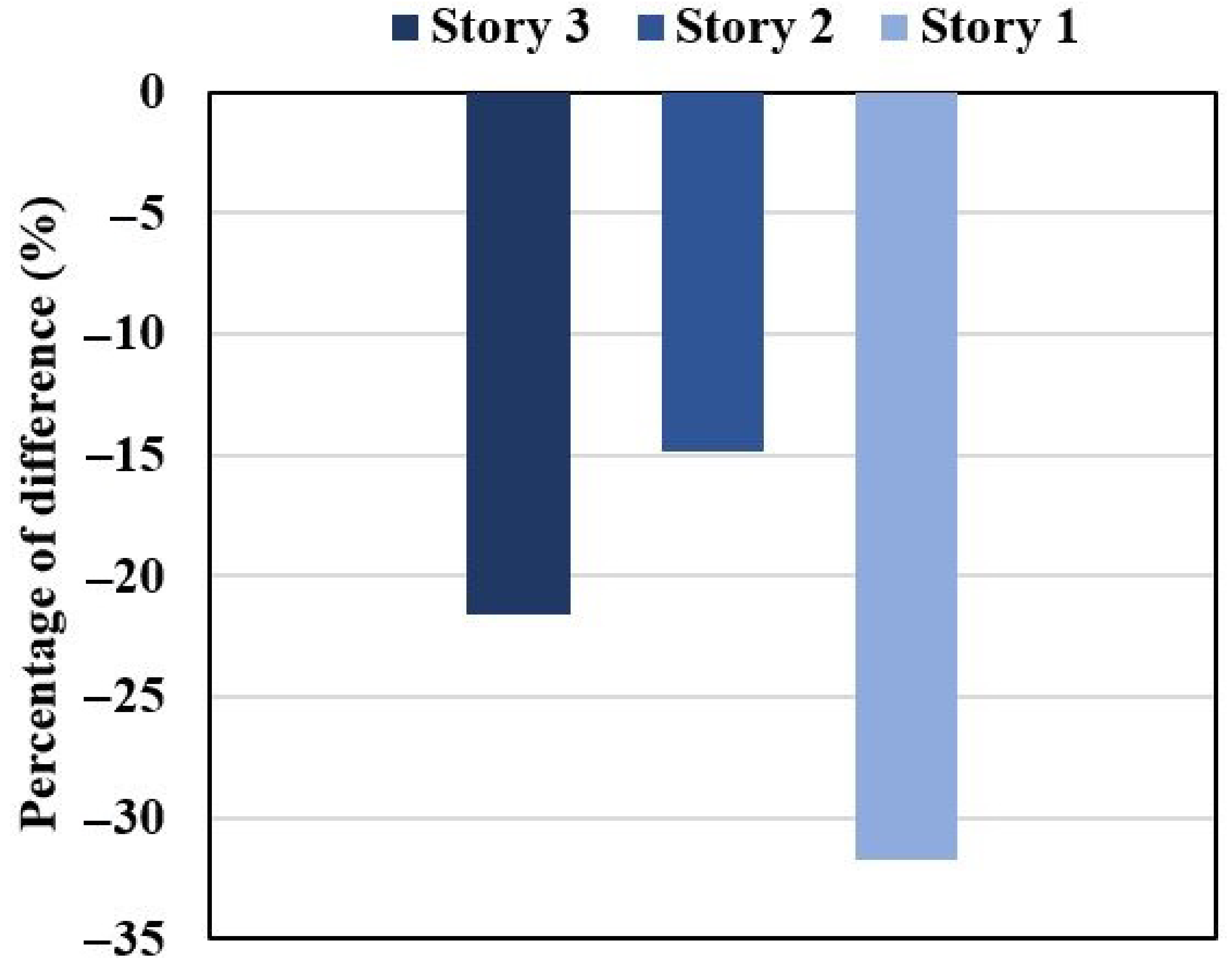 Sustainability 14 01626 g019