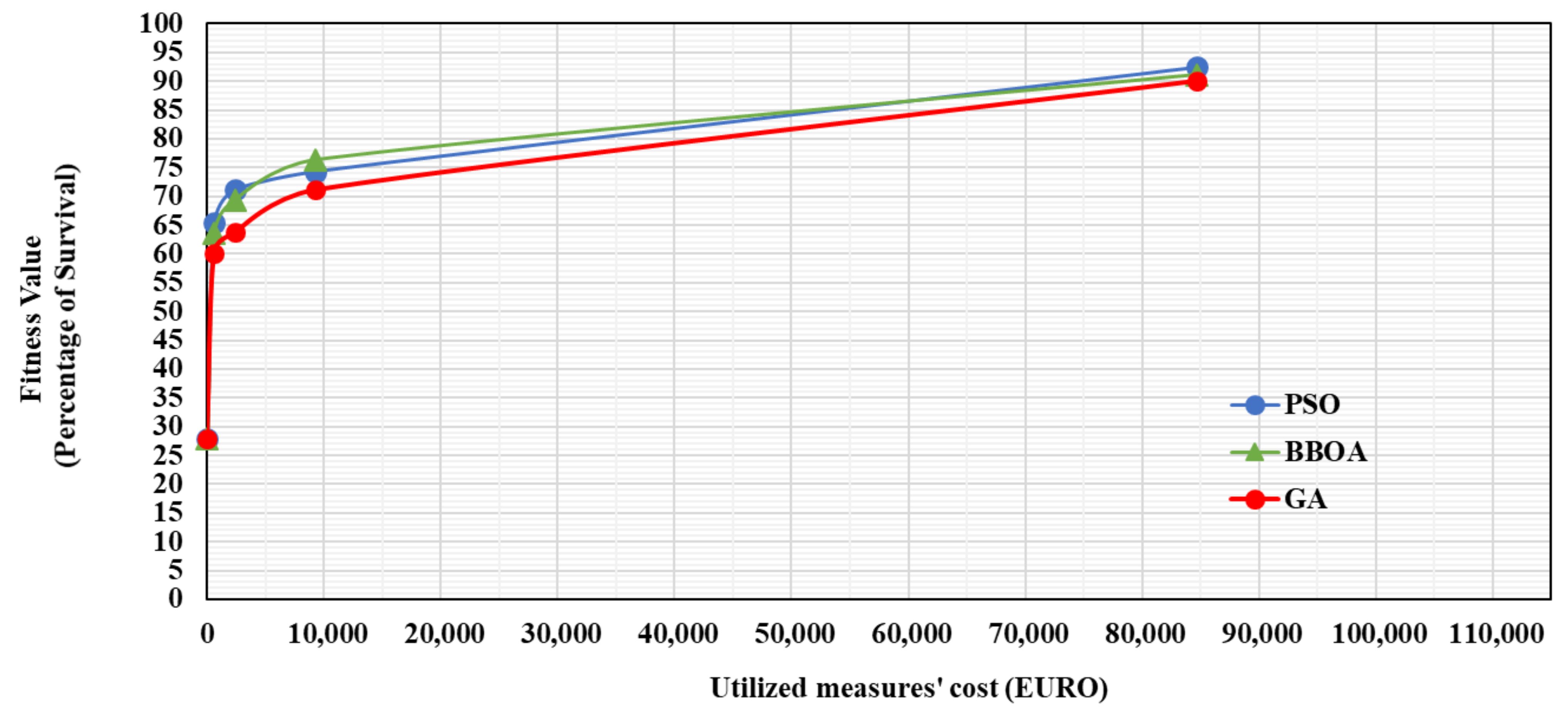 Sustainability 14 01626 g020