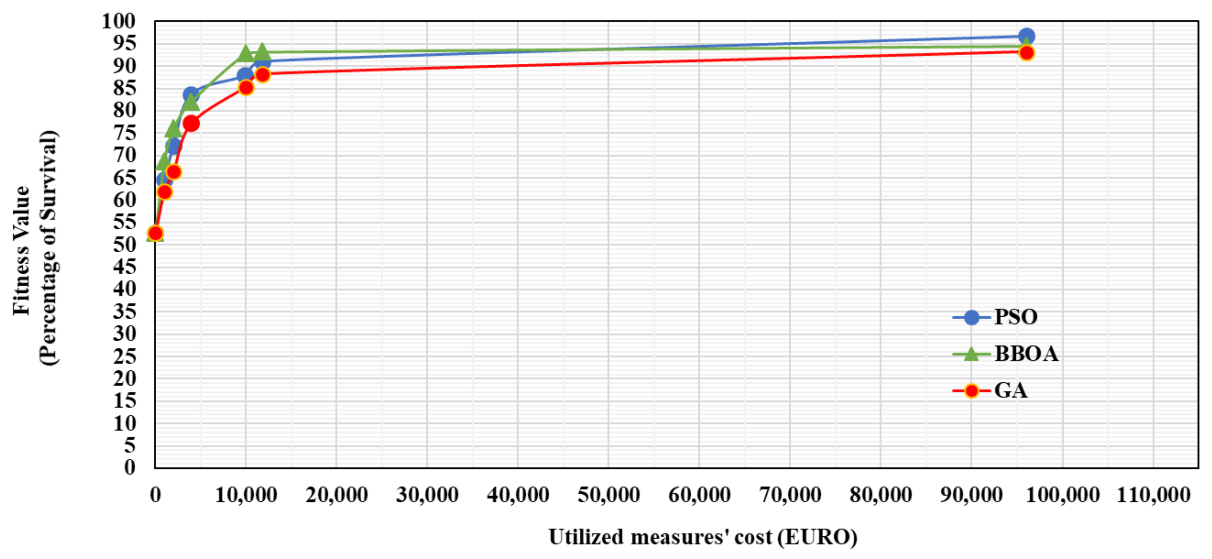 Sustainability 14 01626 g021