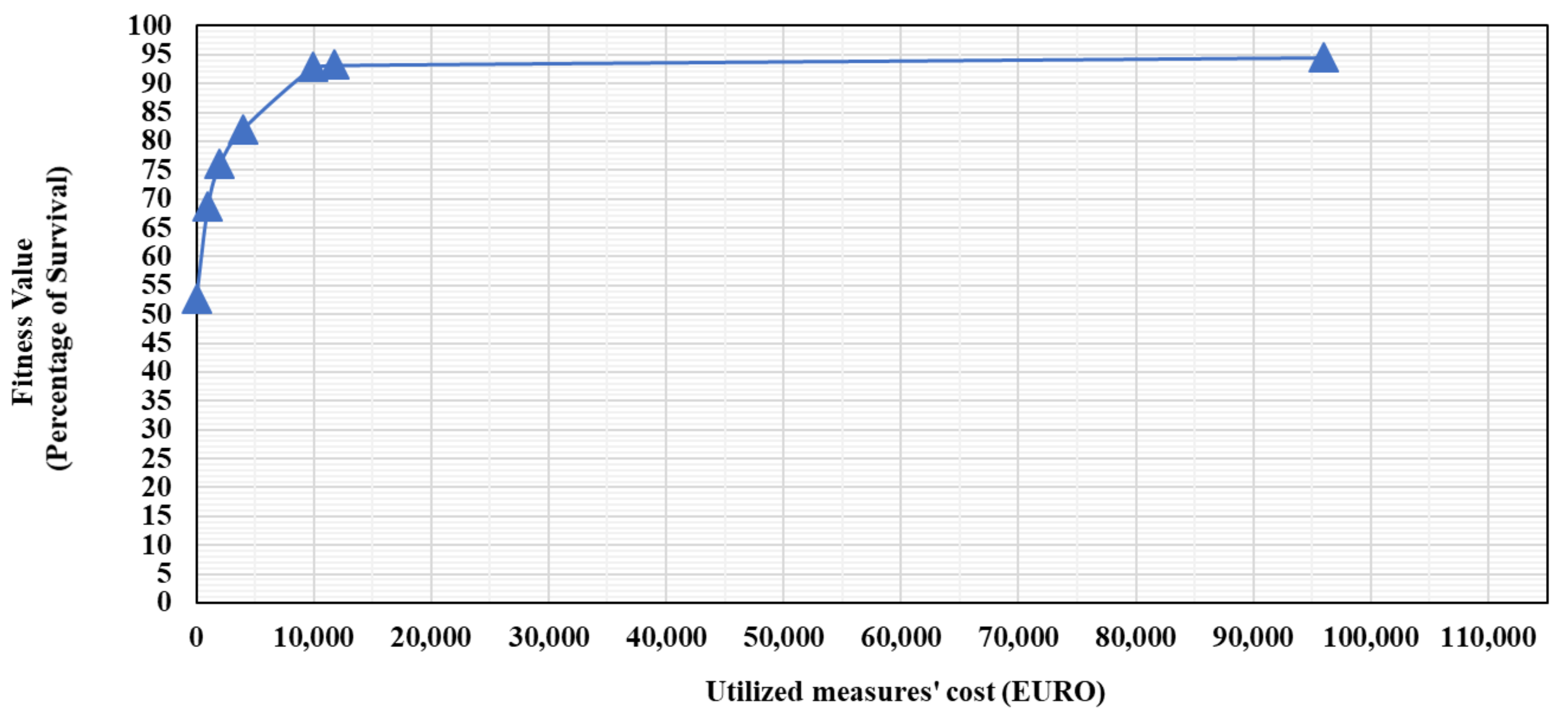 Sustainability 14 01626 g023